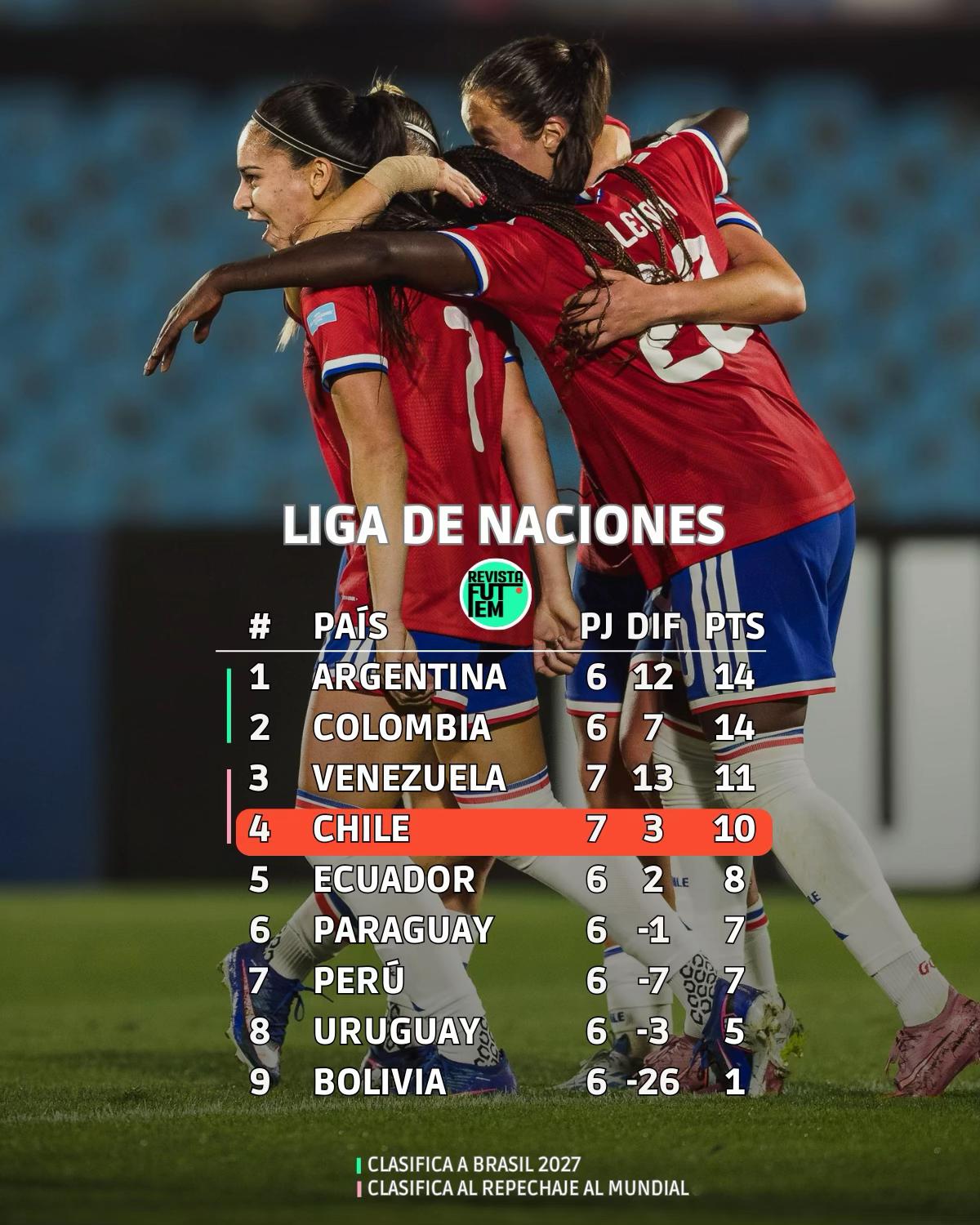 @Revista FutFem