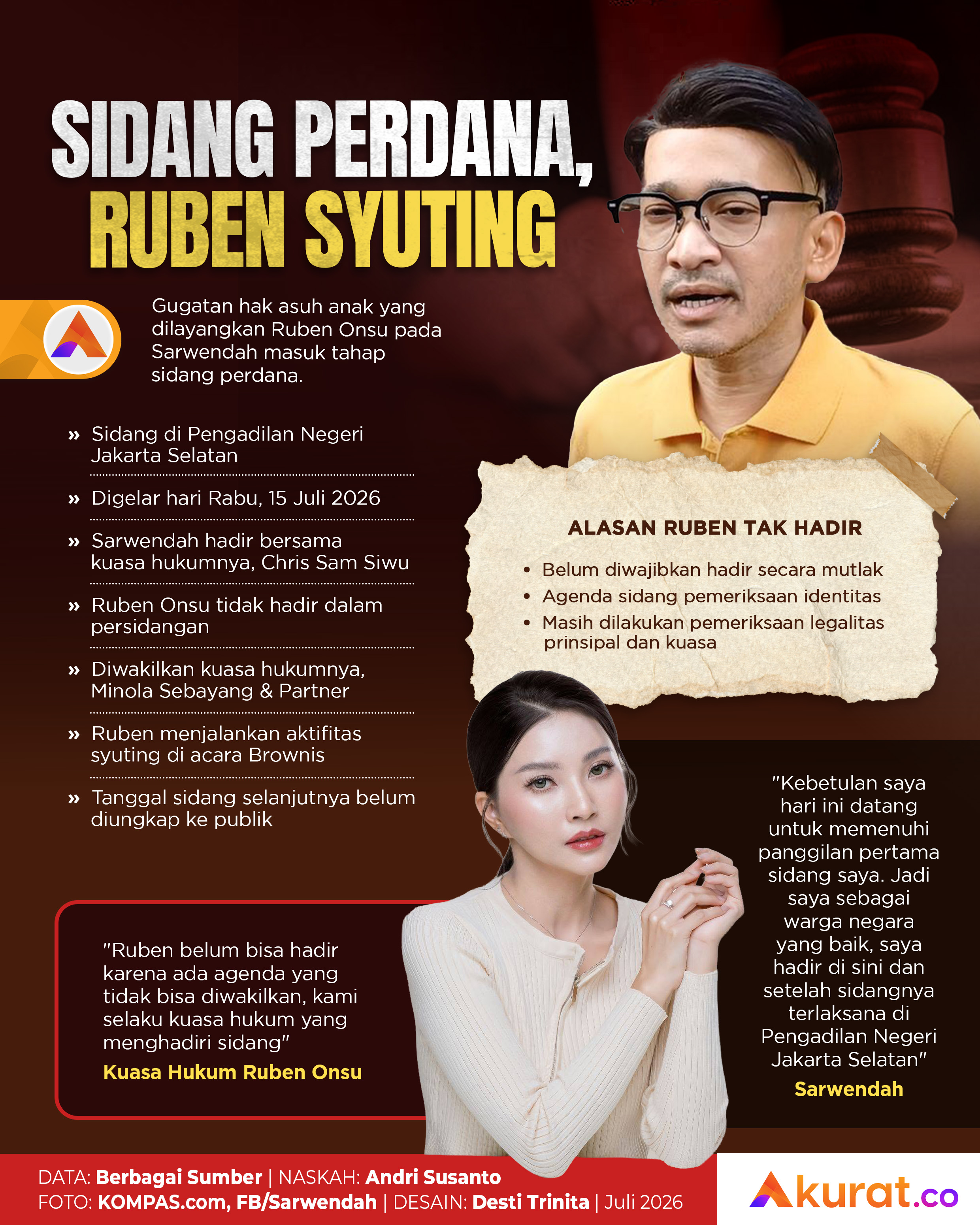@Akurat.co