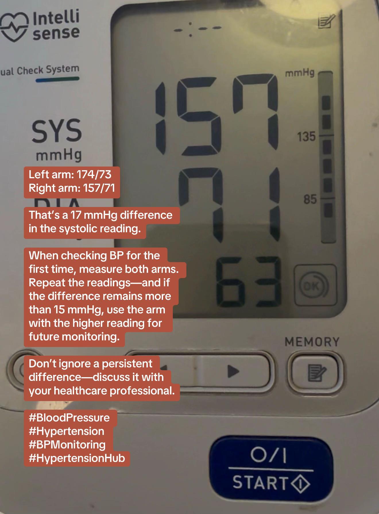 @Hypertension Hub!