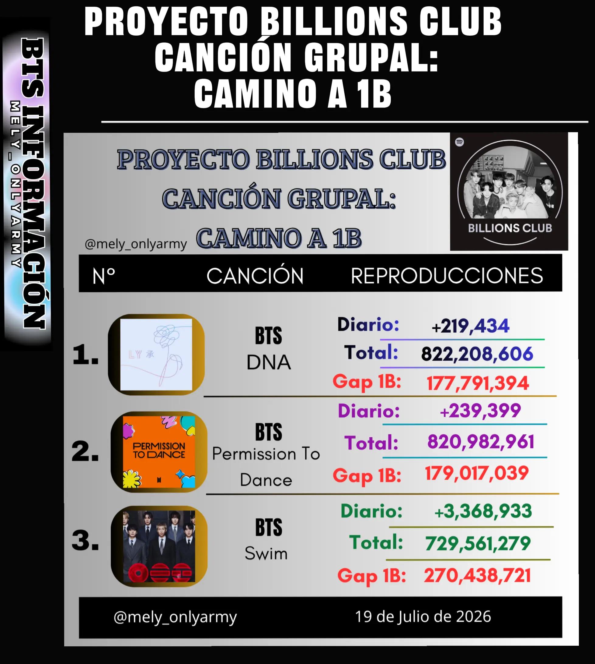 @💜MELY⁷💜 CHARTS