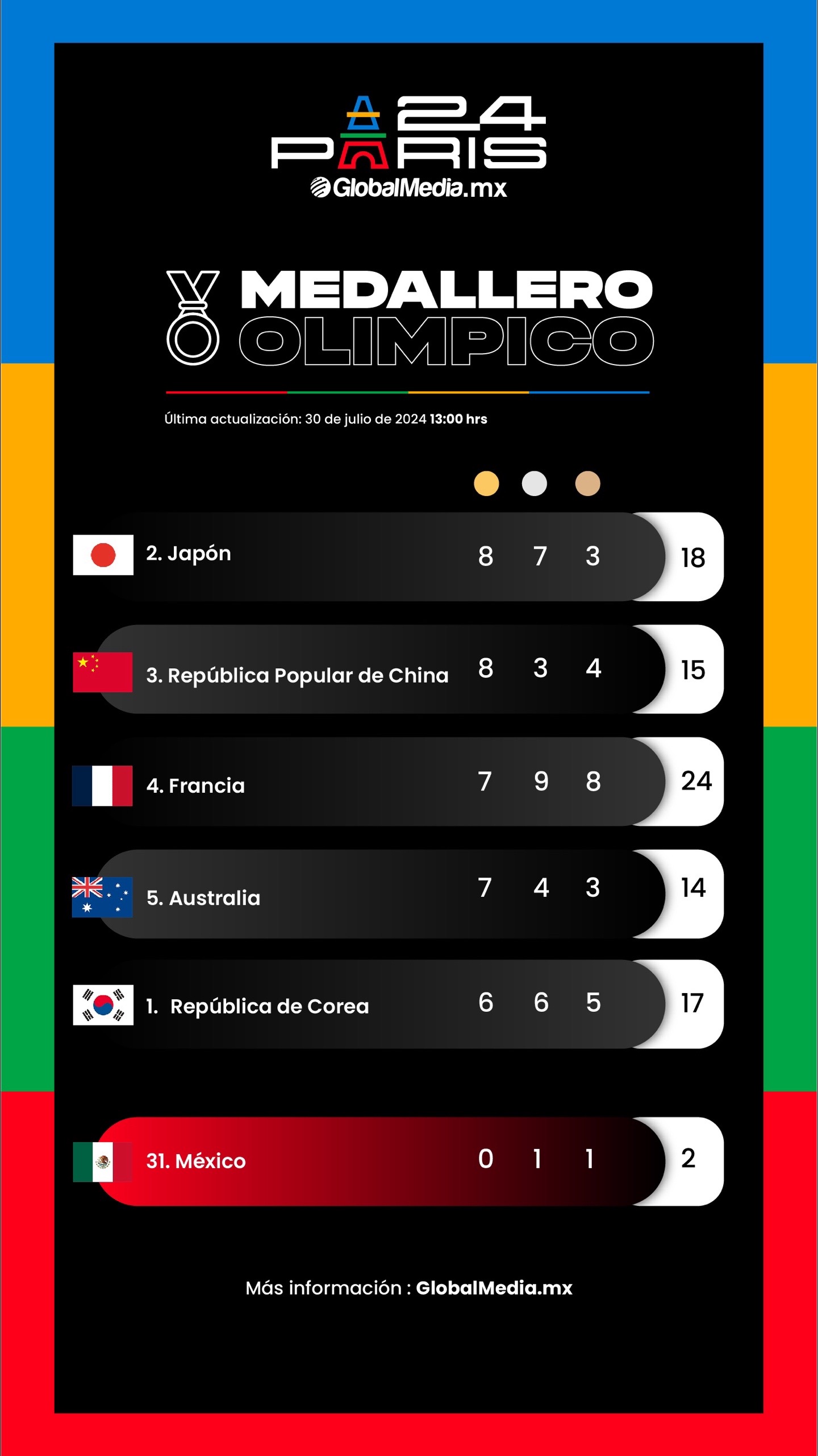 @GlobalMedia.mx