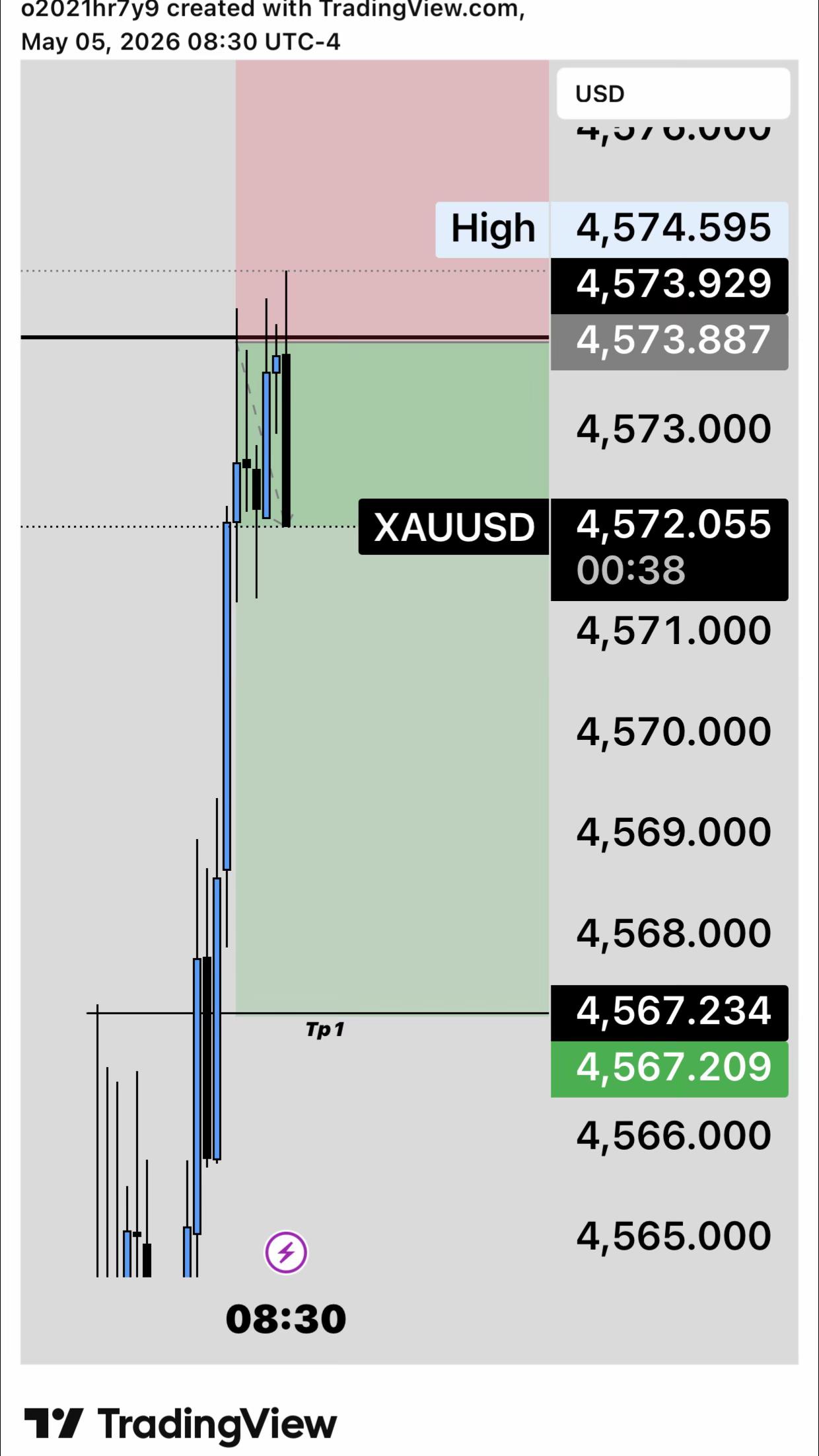@Z&Y Trading