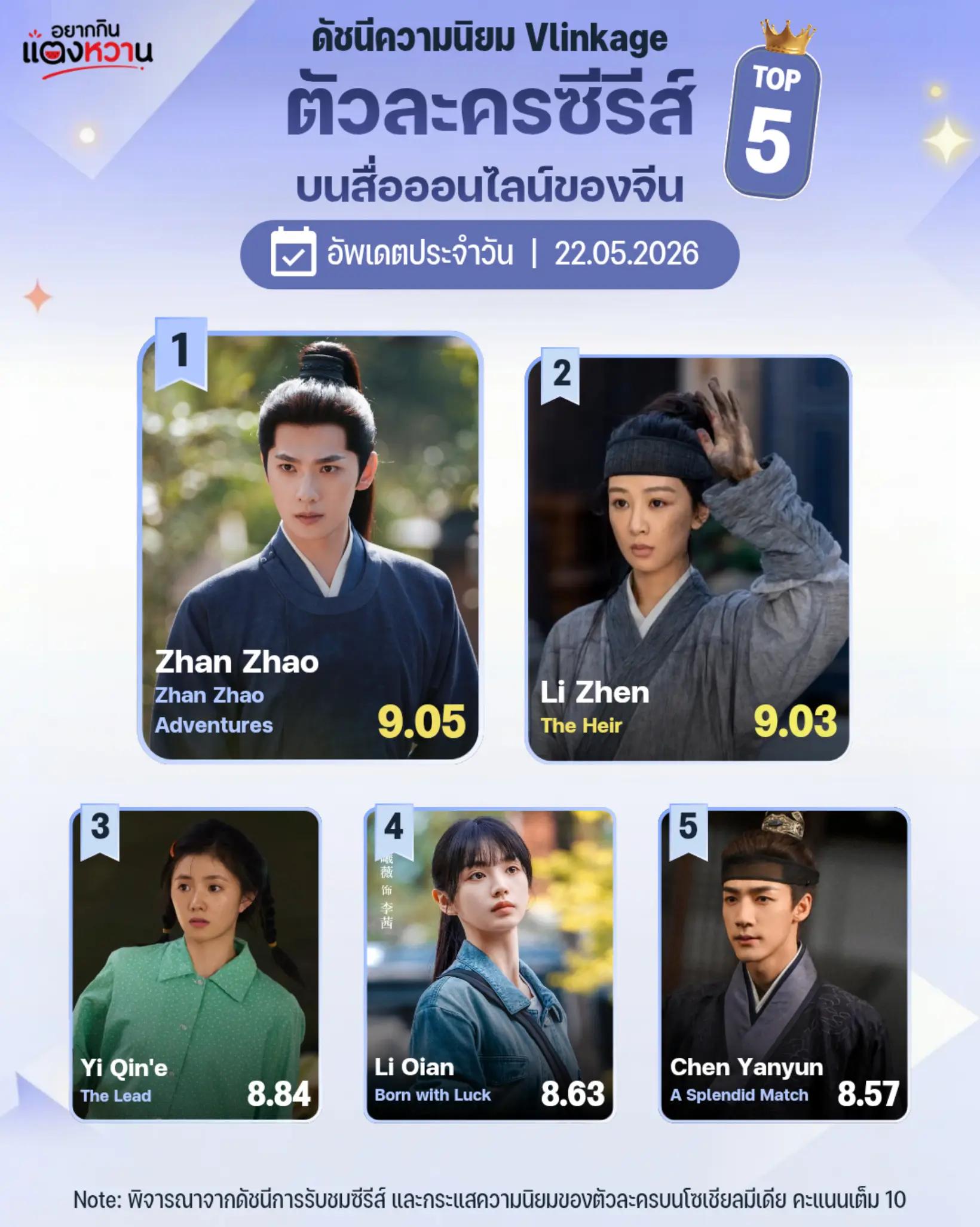 @อยากกินแตงหวาน