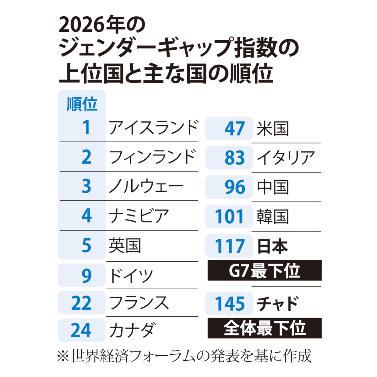 @毎日新聞