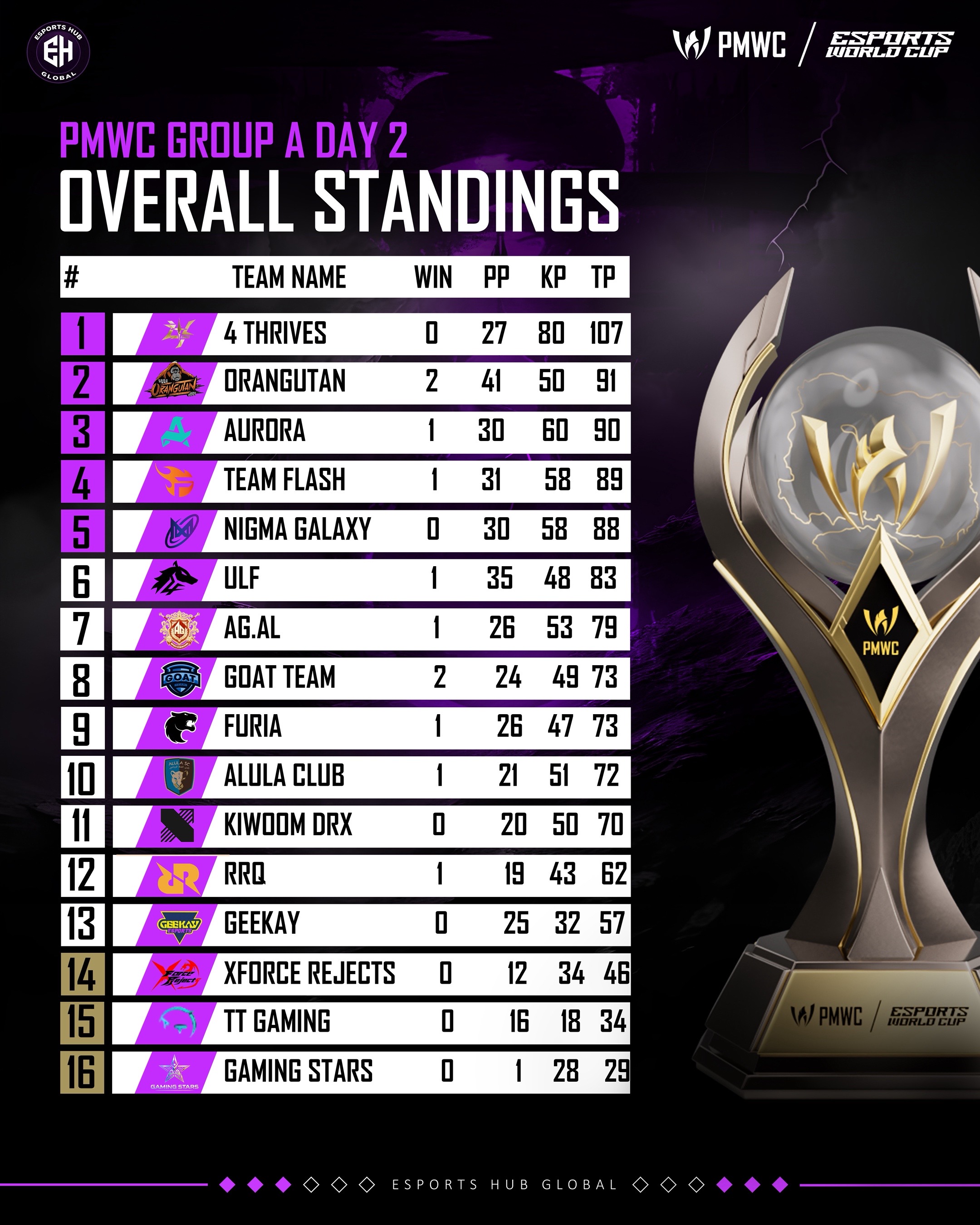 @esportshubglobal
