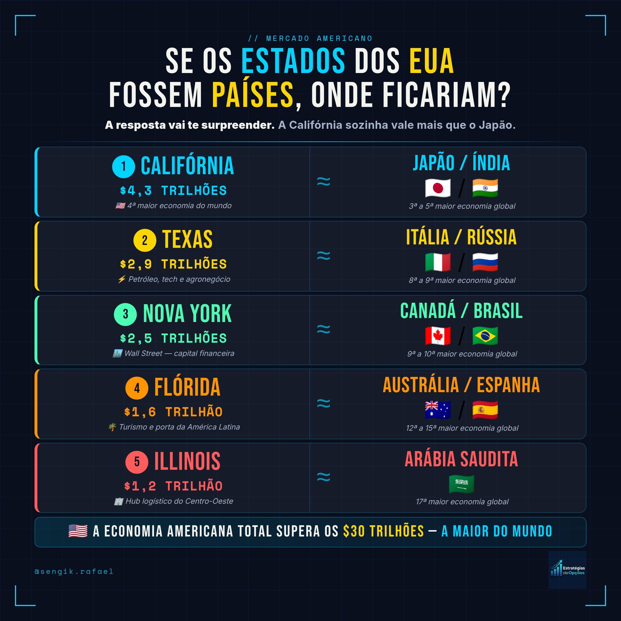 @Rafael Sengik | Investimentos