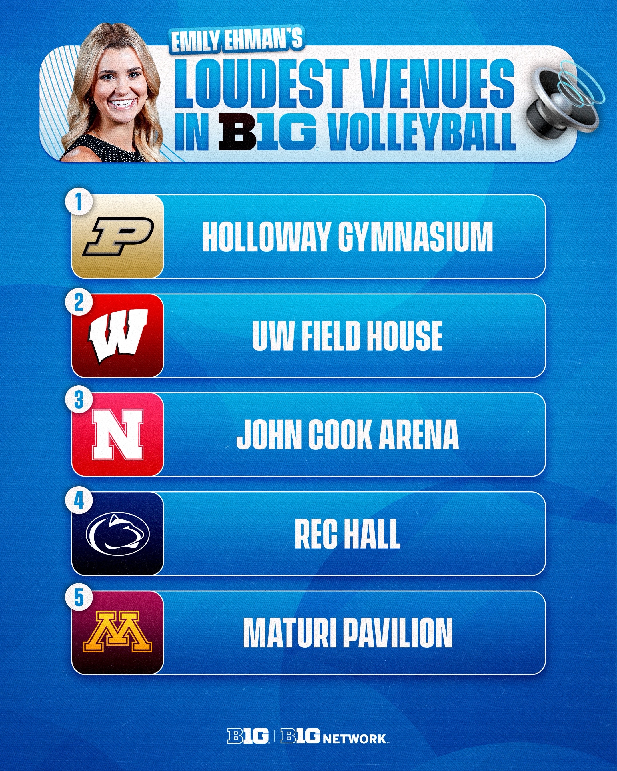 @Big Ten Network