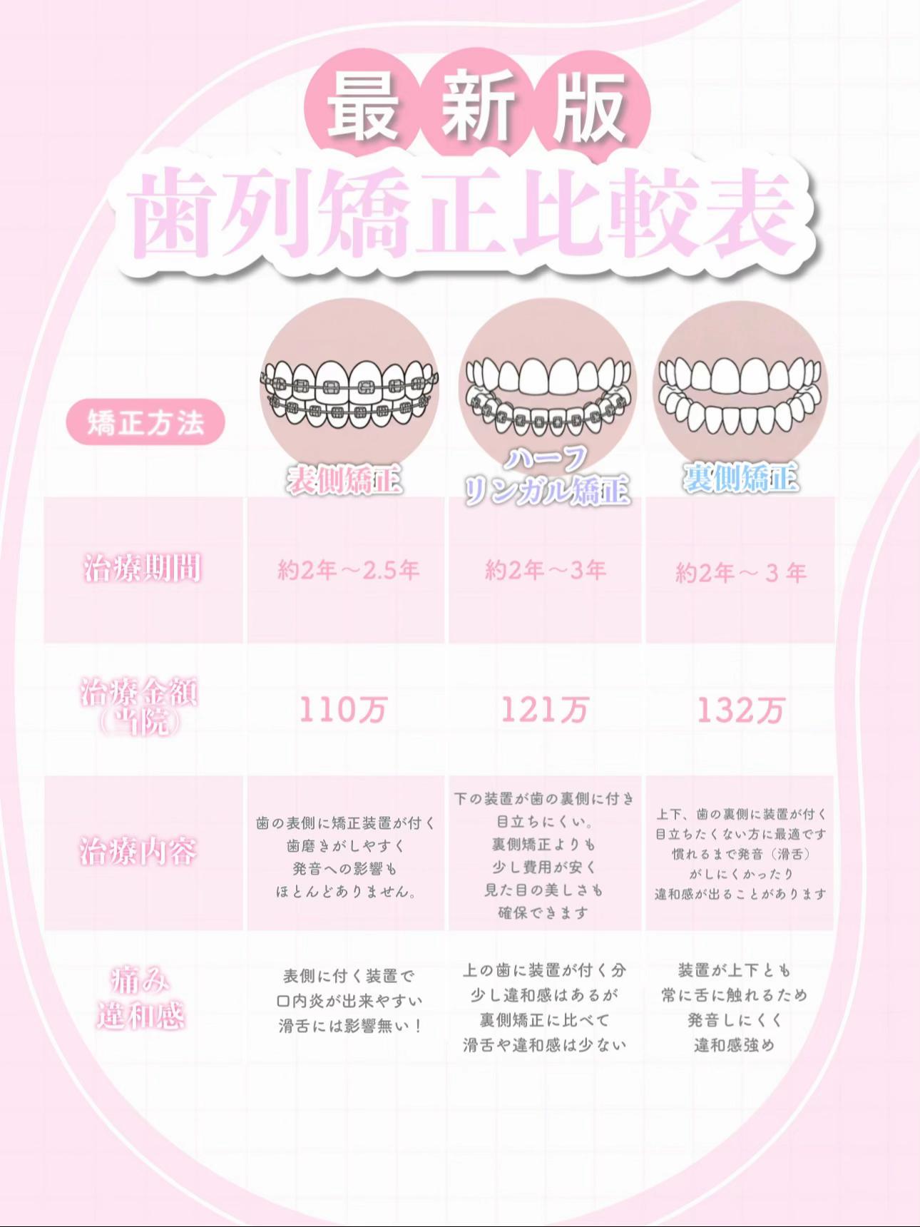 @新宿南口矯正歯科