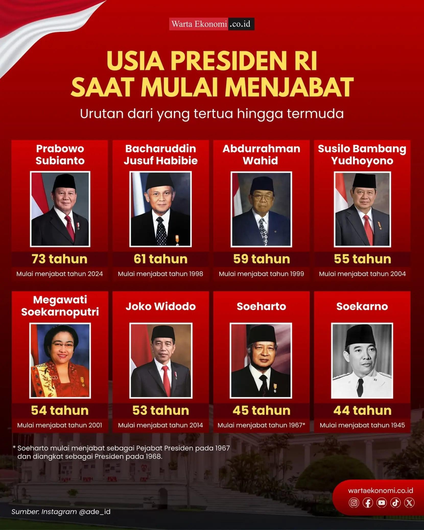 @Warta Ekonomi