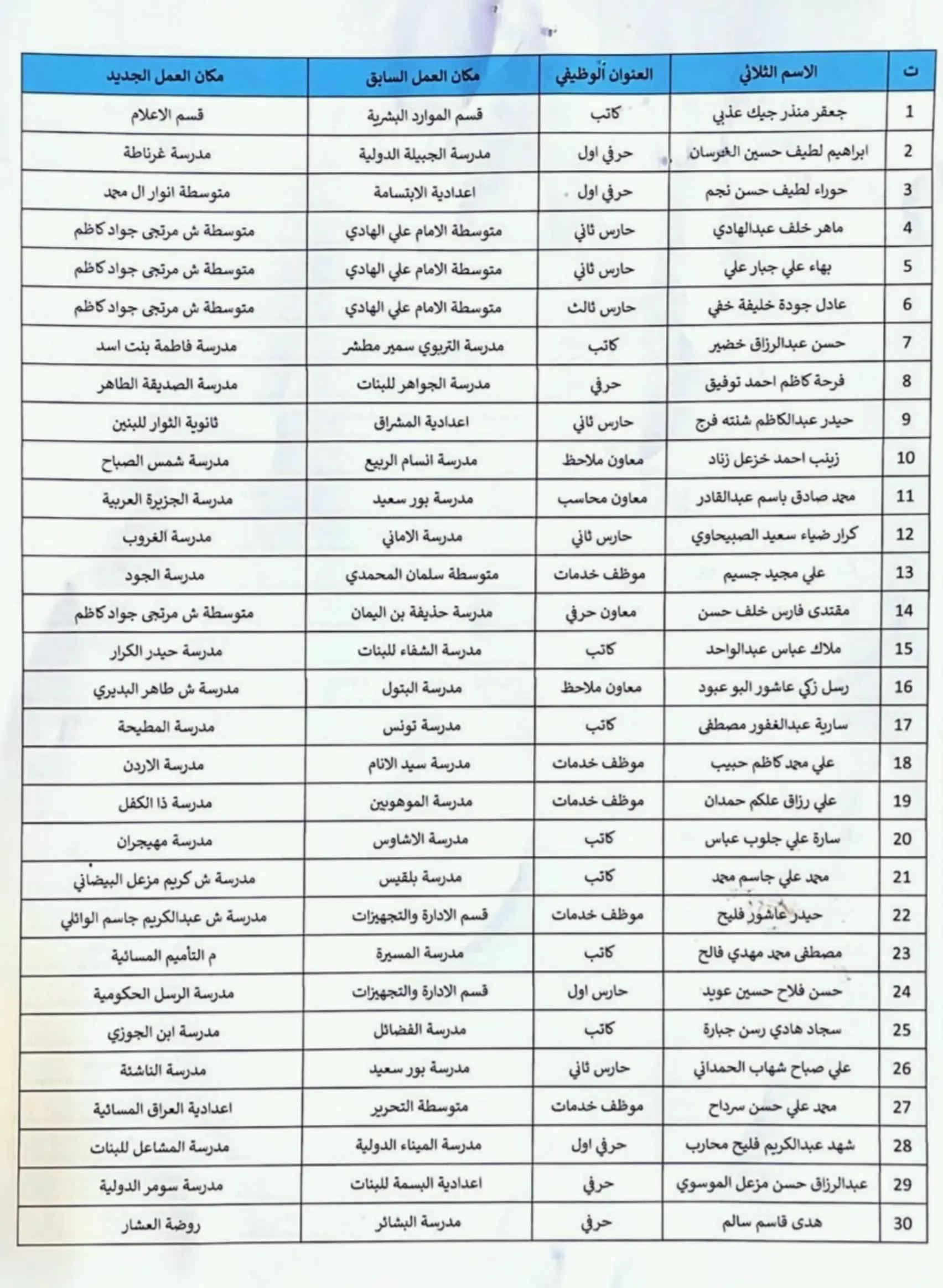 @هاني الاسدي-Hani Al-asadi ✅