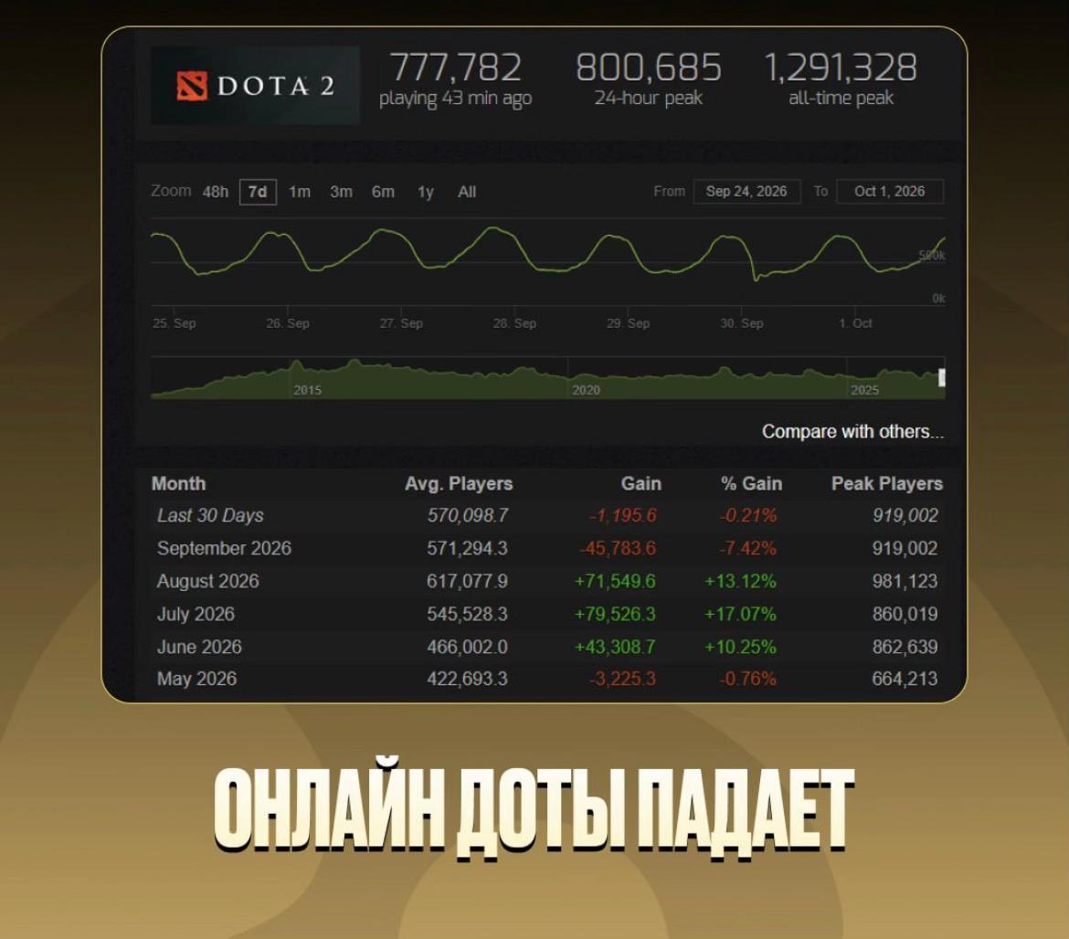 @FireFox/Dota2