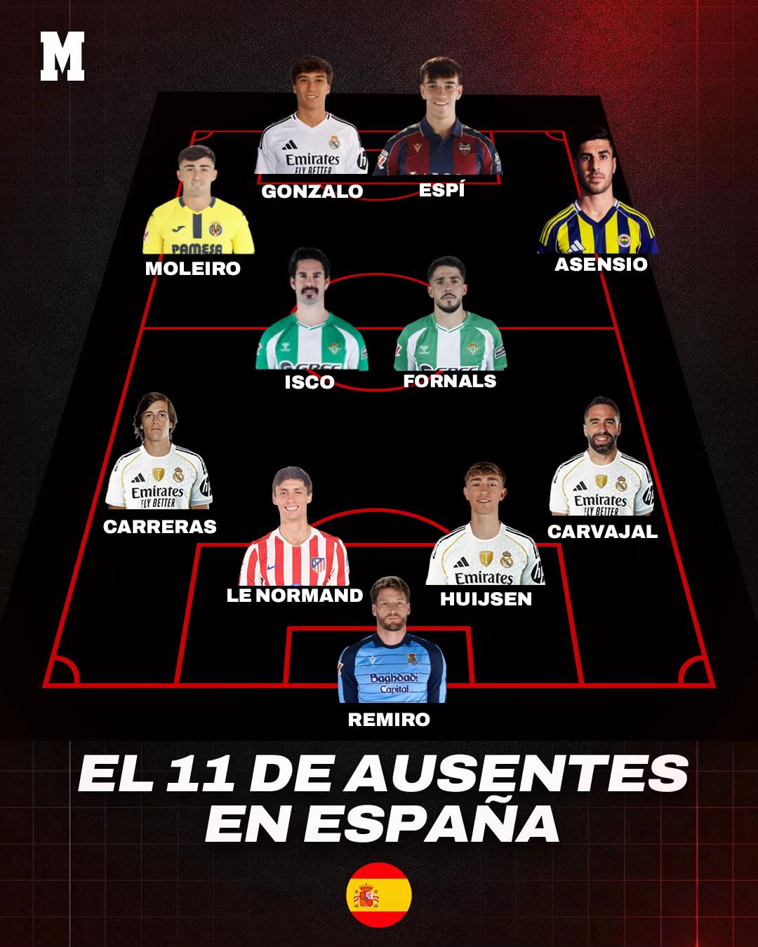 @Diario MARCA