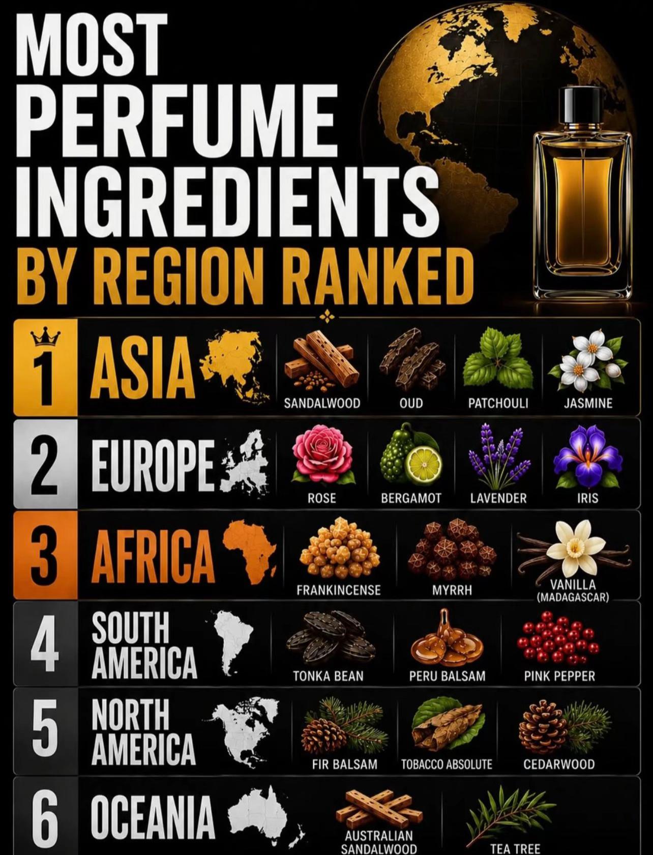 @BYBACHI_Perfumes
