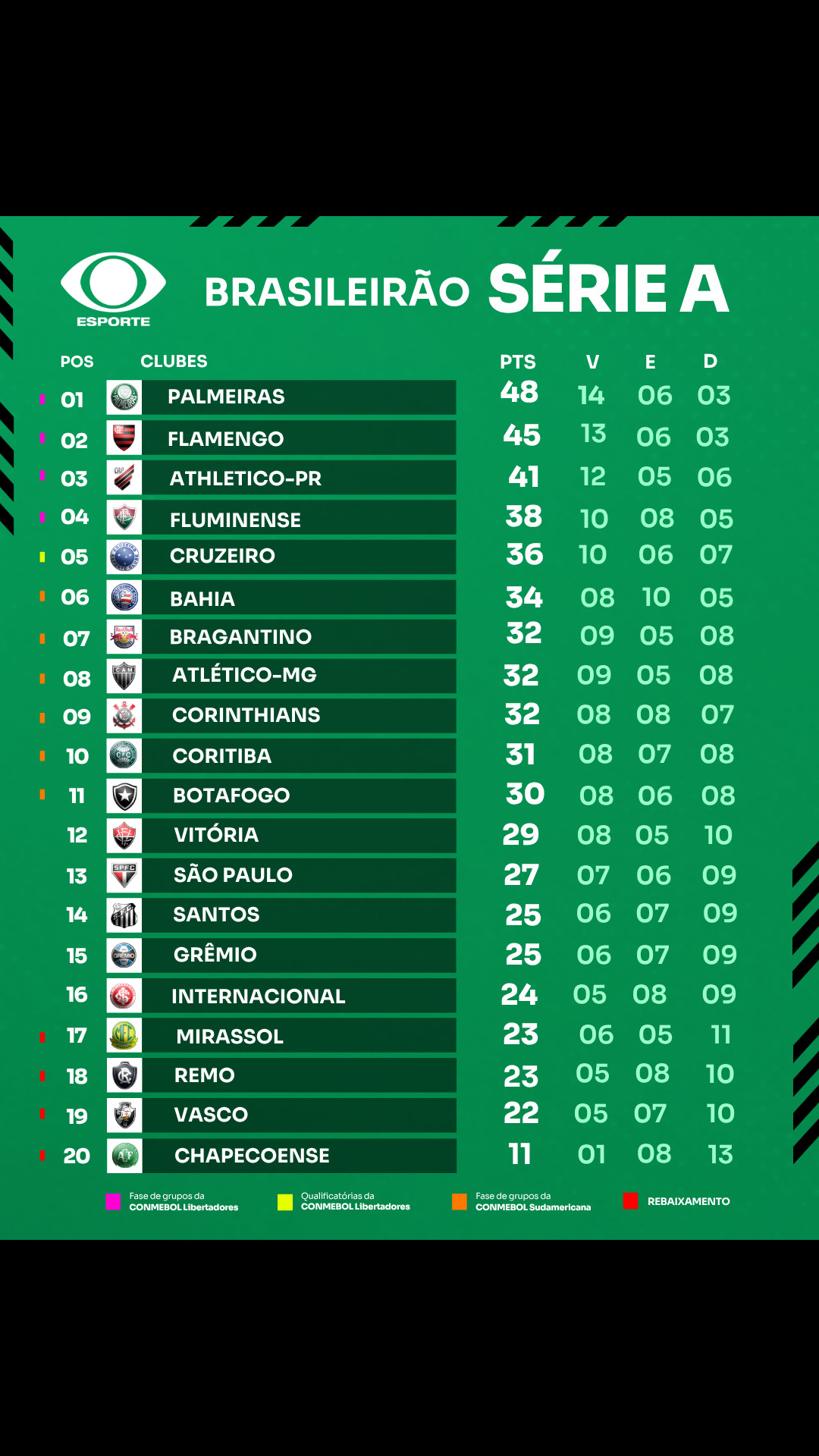@Esporte na Band