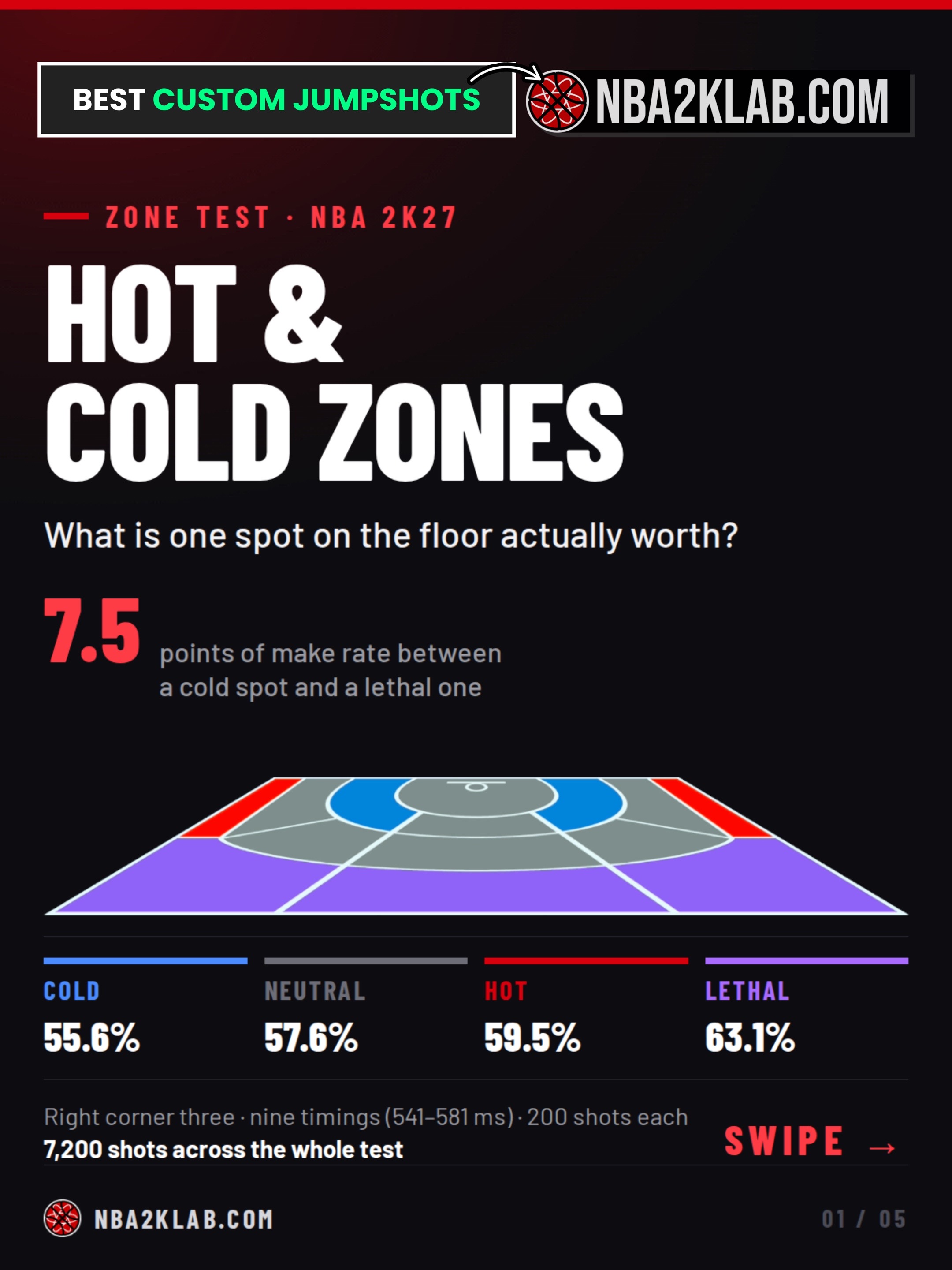 @NBA2KLab