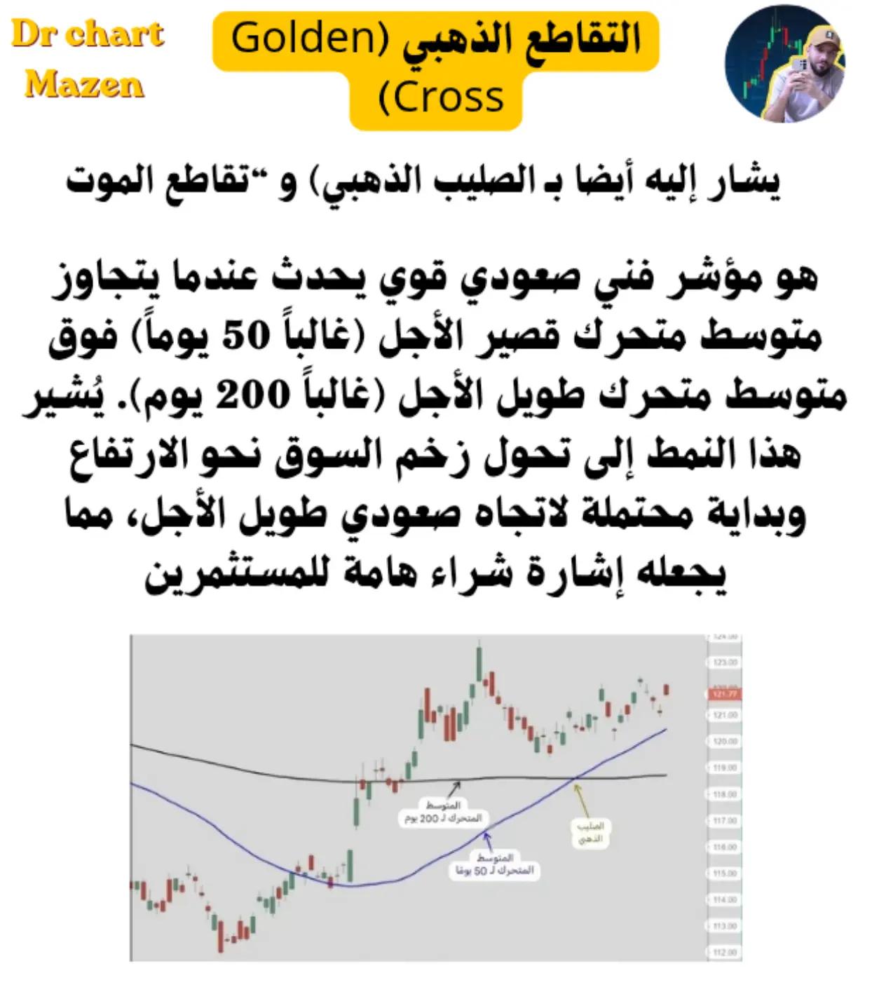 @Dr chart mazen