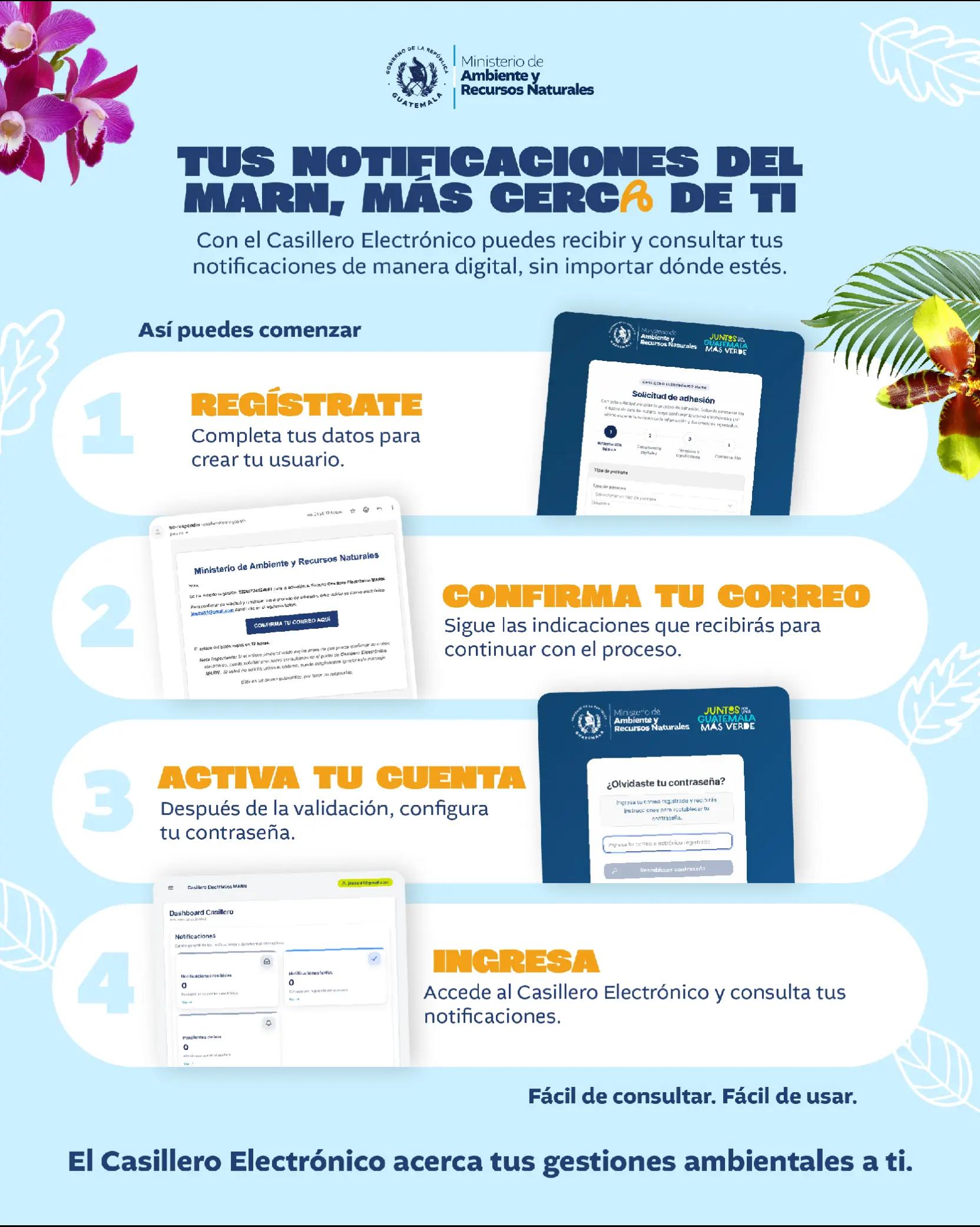 @Ministerio de Ambiente GT