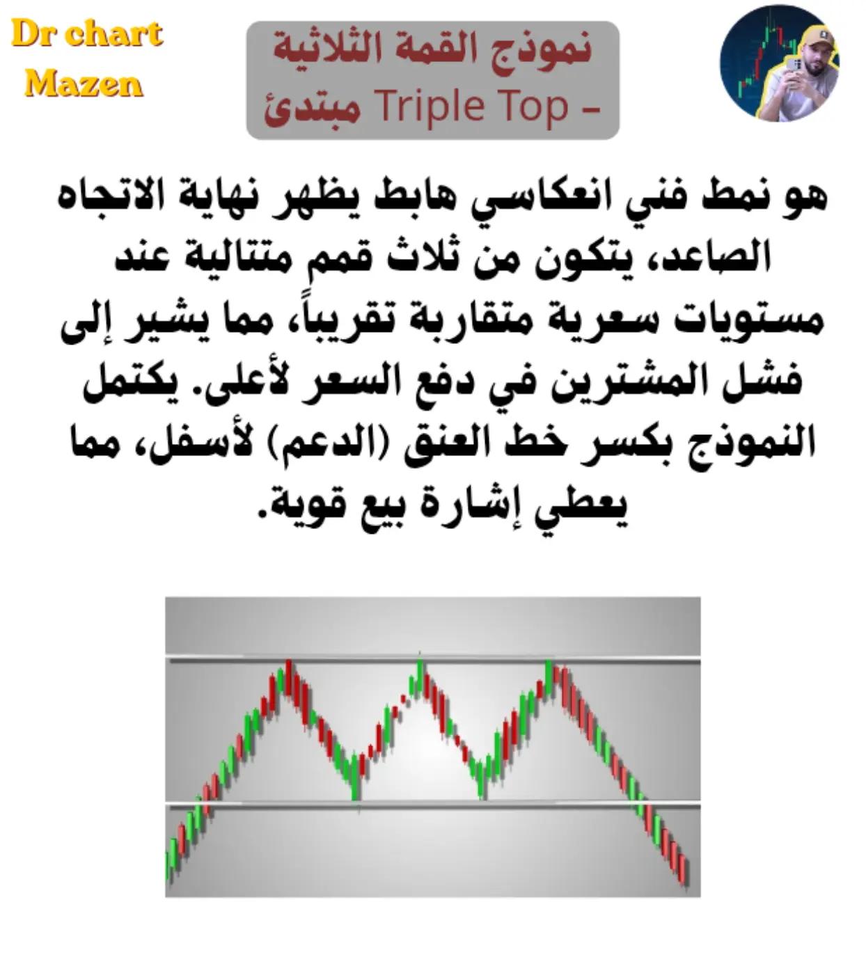 @Dr chart mazen