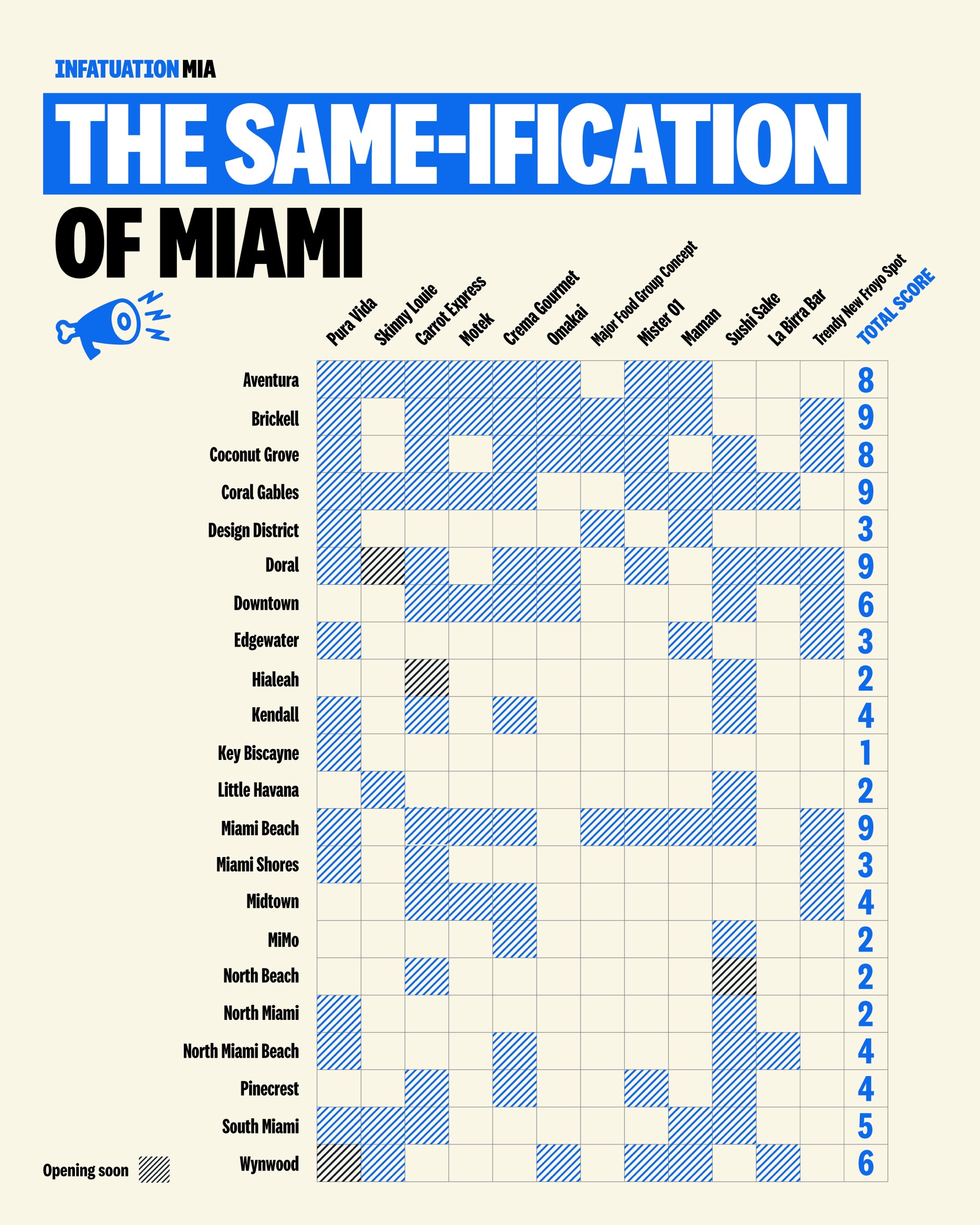 @Infatuation Miami