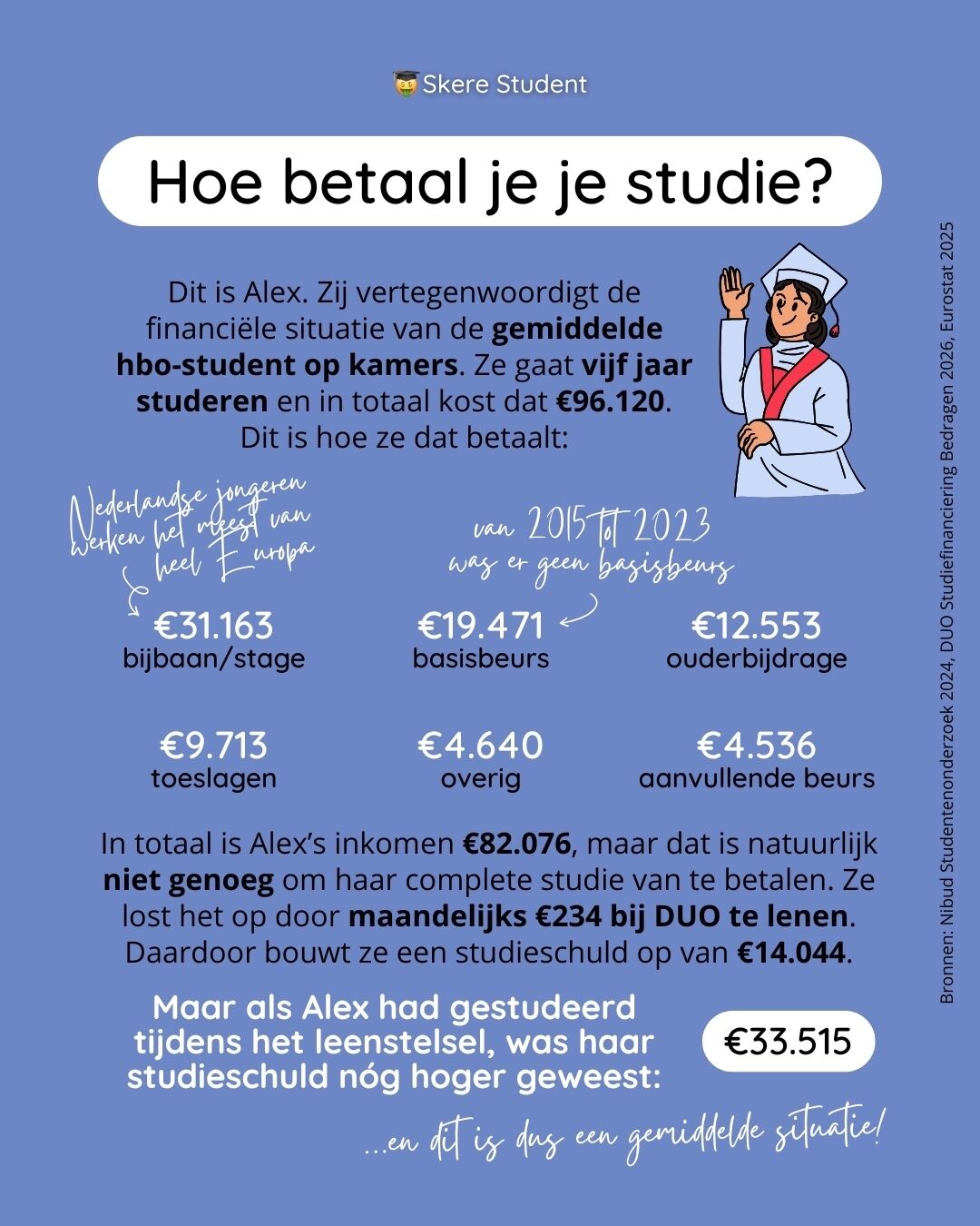@Skere Student | Geldtips