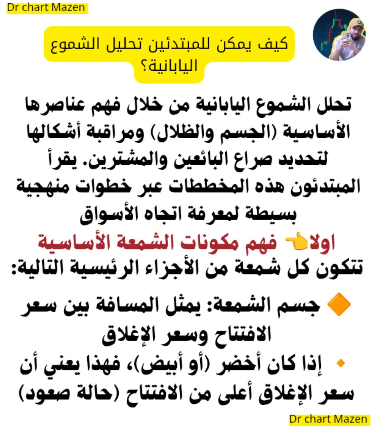 @Dr chart mazen