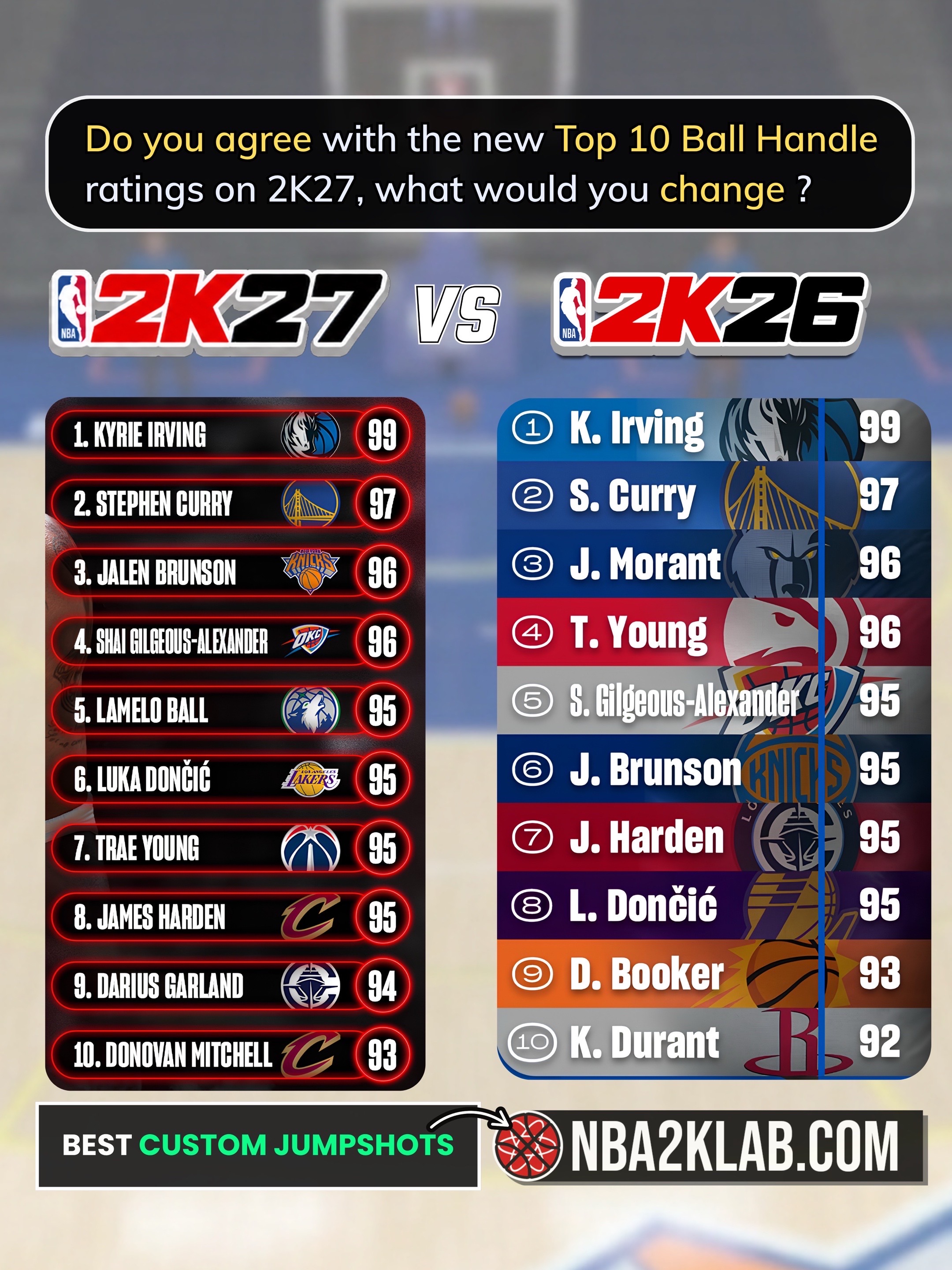 @NBA2KLab