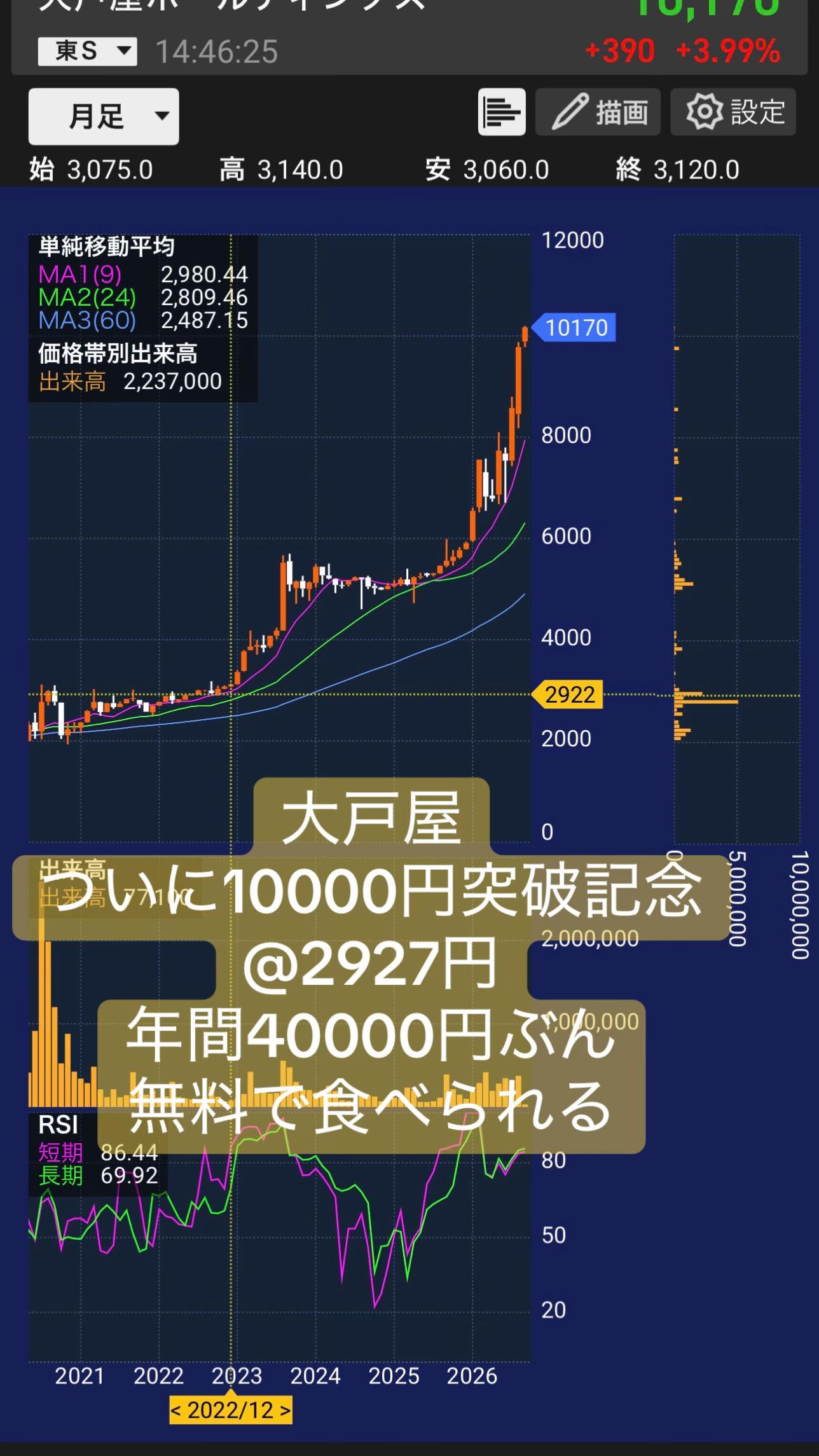 @株くん(kabukun)配当優待生活2021