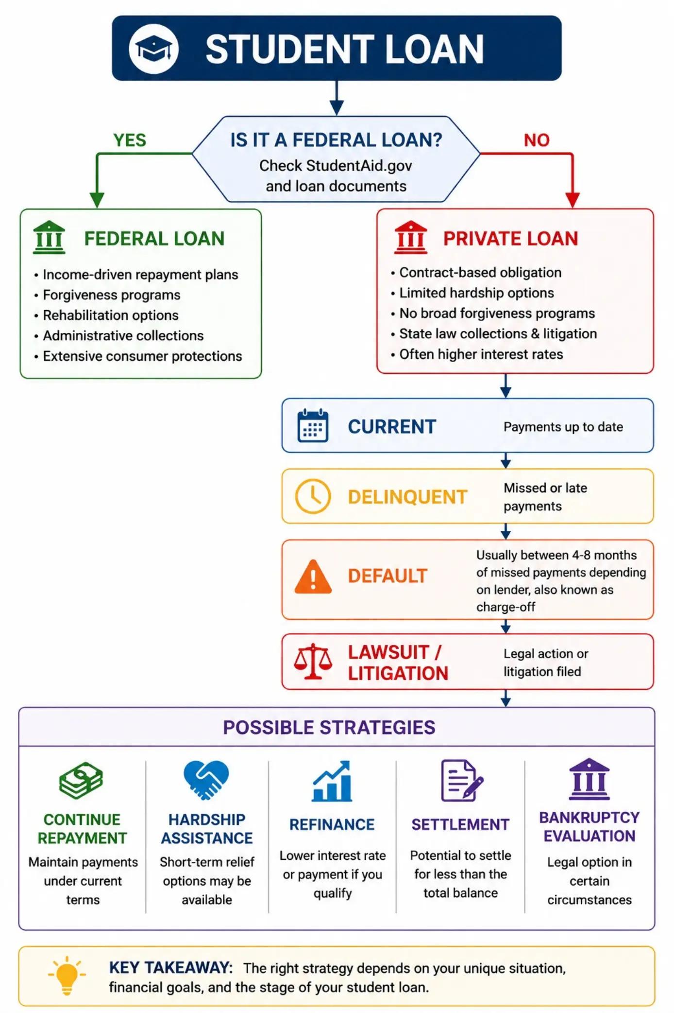 @Private Loan Expert