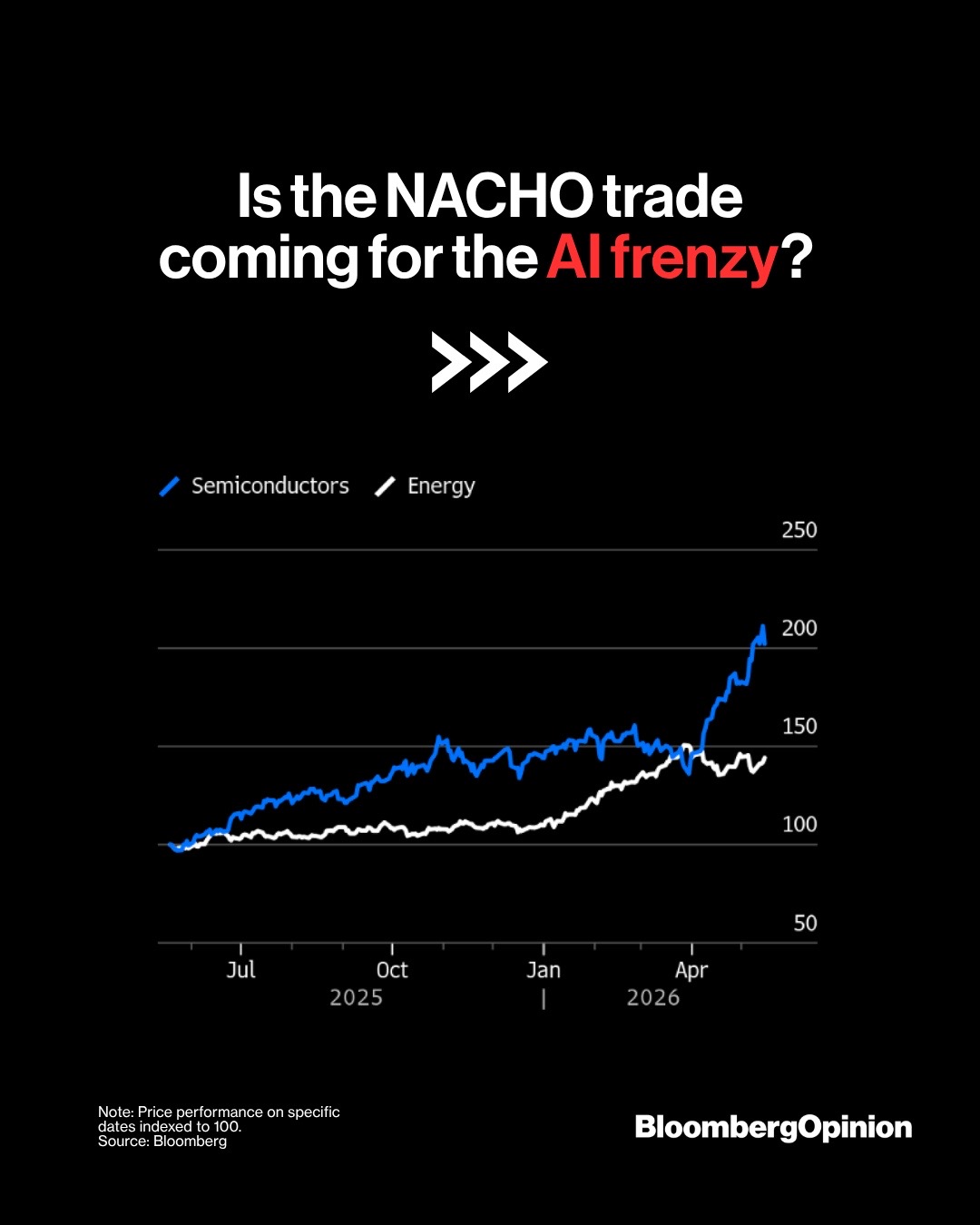@Bloomberg Opinion