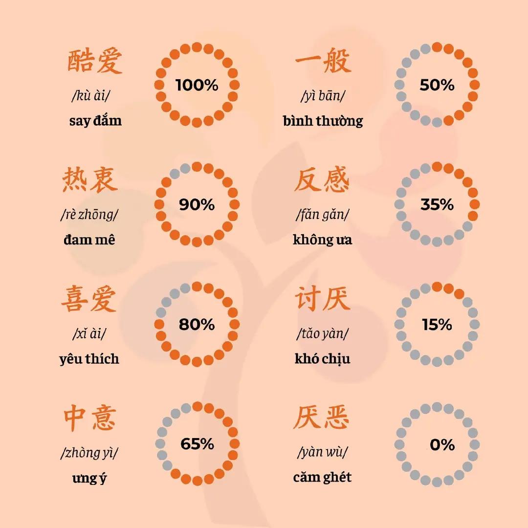@TIẾNGTRUNG GIAO TIẾP HL