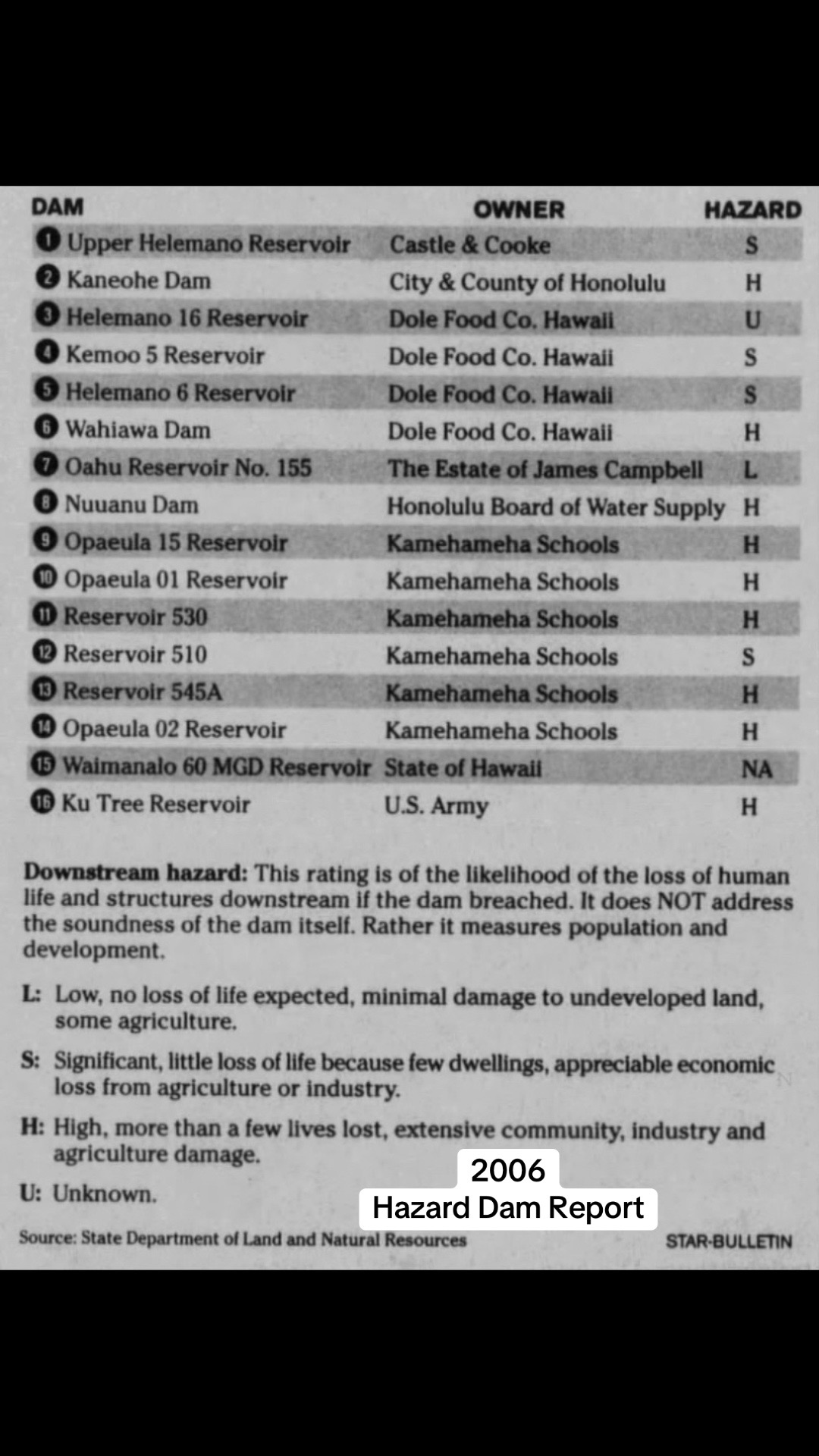 @Old News Hawaii