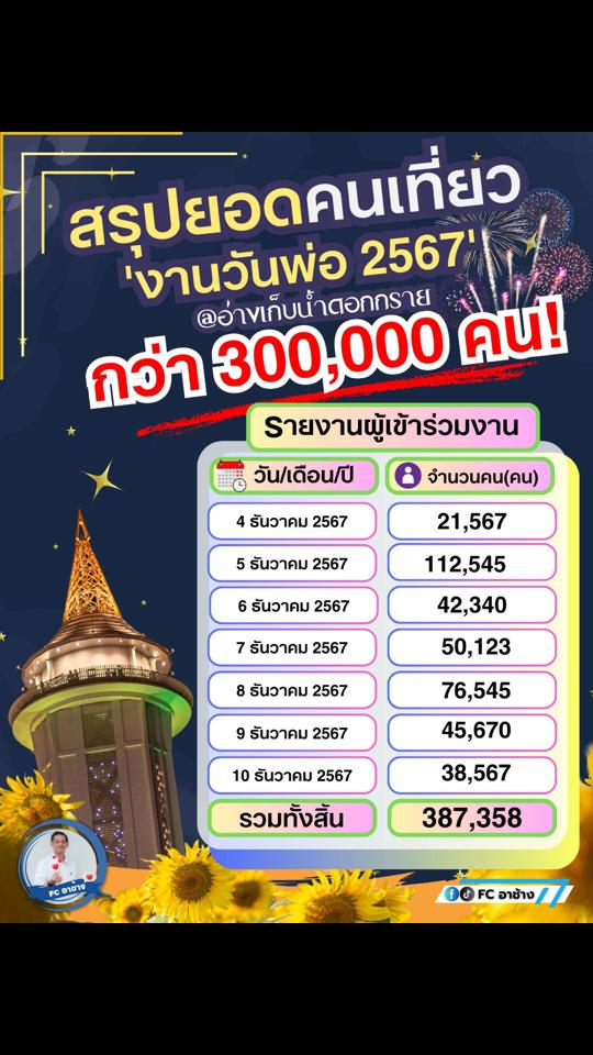 @Fc อาช้าง