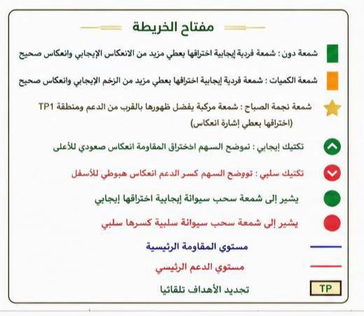 @مُبرمِج الذهب