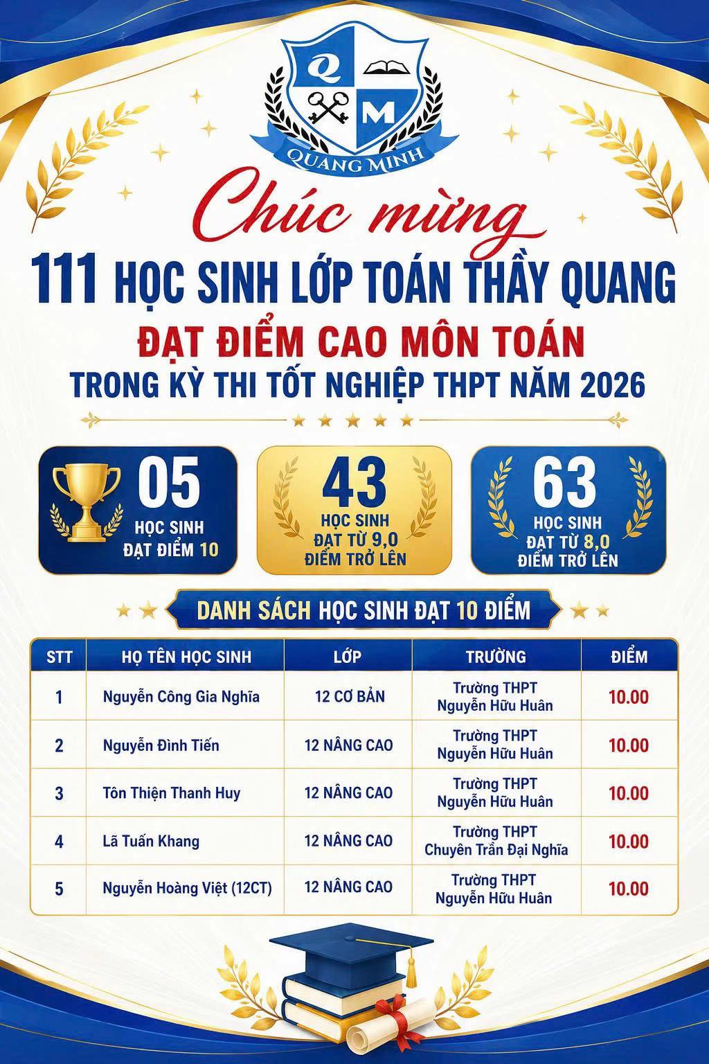 @Thầy Quang du học &Uacute;c