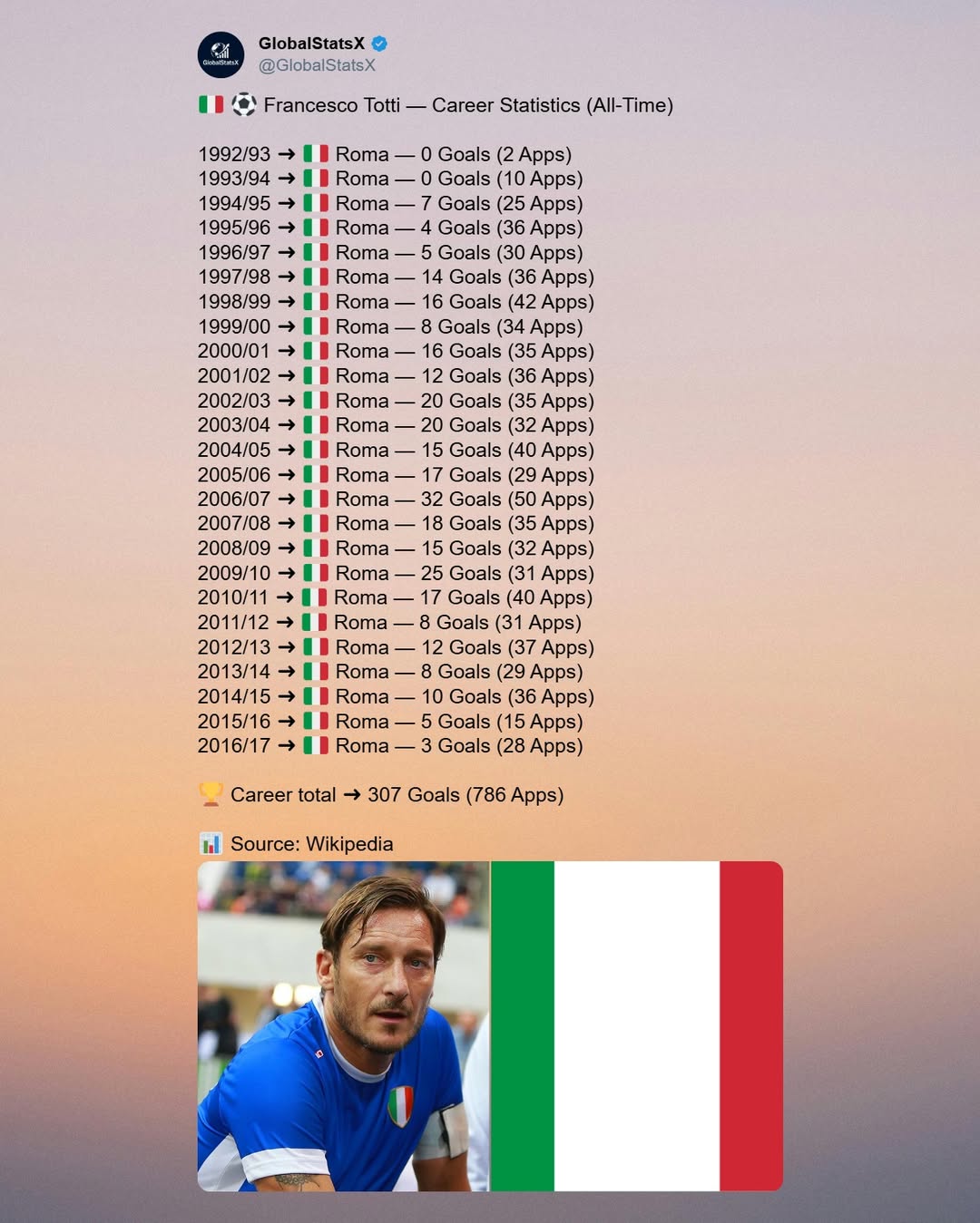 @GlobalStatsX