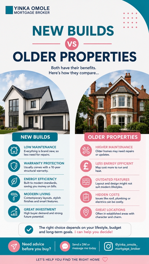 @Yinka|Adverse Credit Mortgages