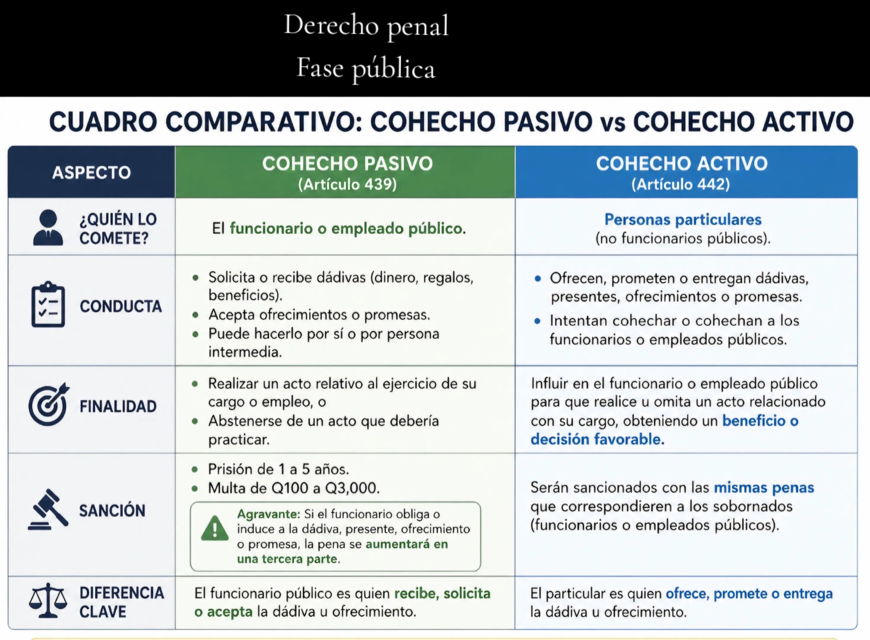 @Escuelita Jur&iacute;dica.⚖️