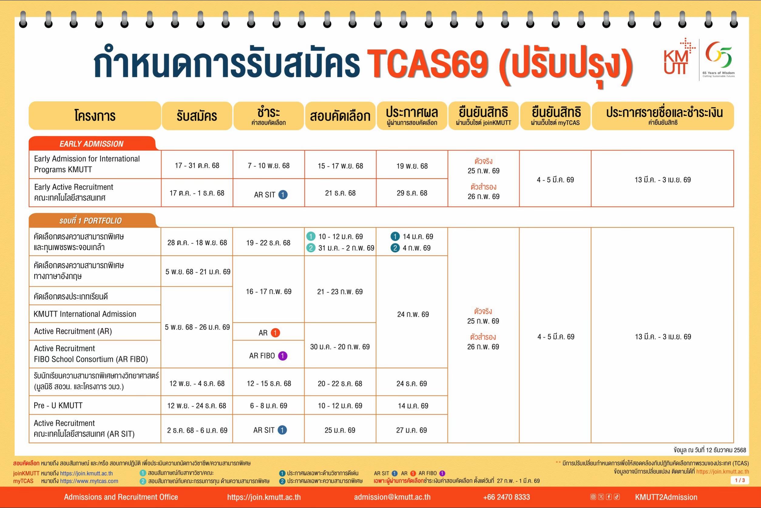 @admission.kmutt