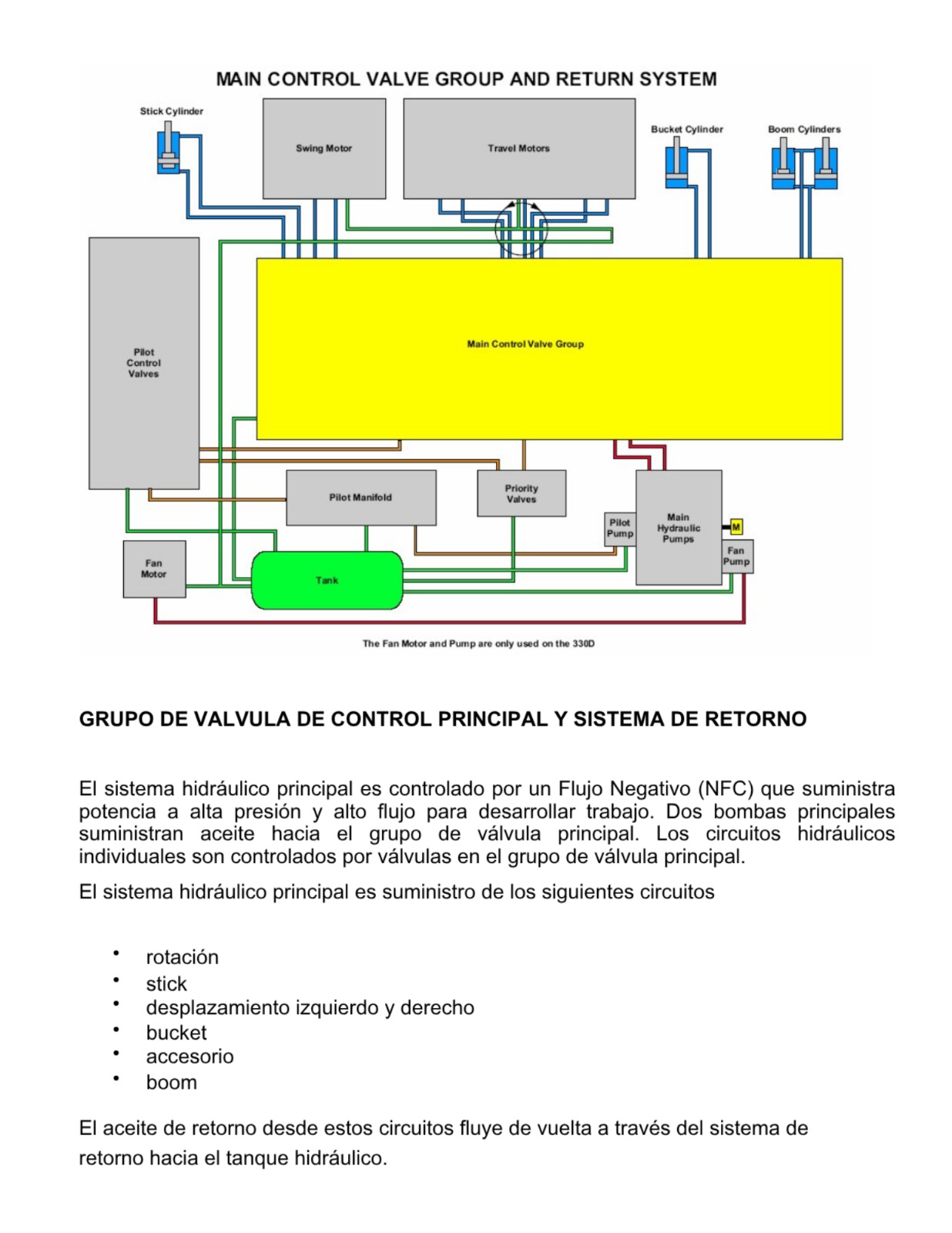 @MANUALES de MAQUINARÍA PESADA