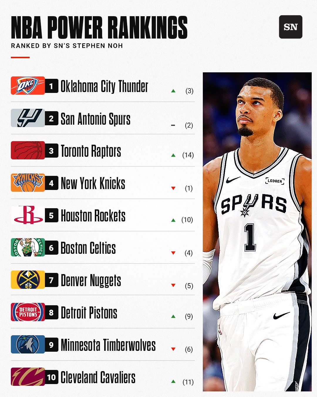 @The Sporting News