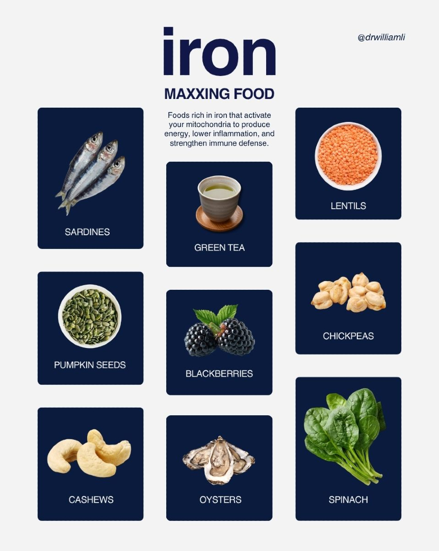 @Dr. William Li
