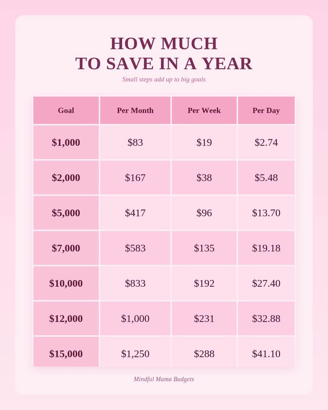@Jaimie|Mindful Mama Budgets
