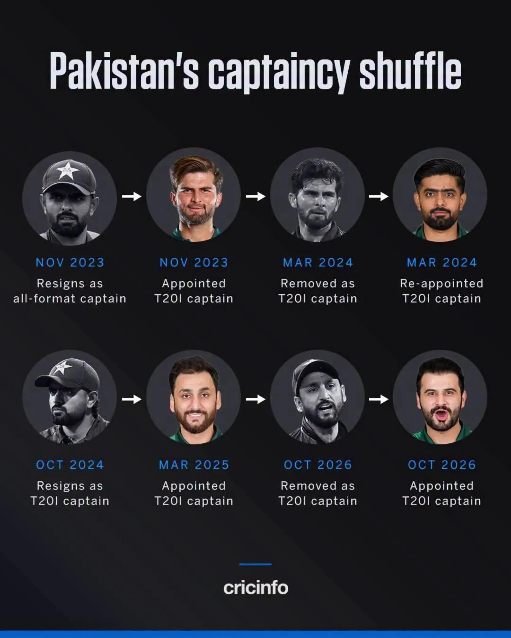 @CRICKET 🏏 OFFICIAL