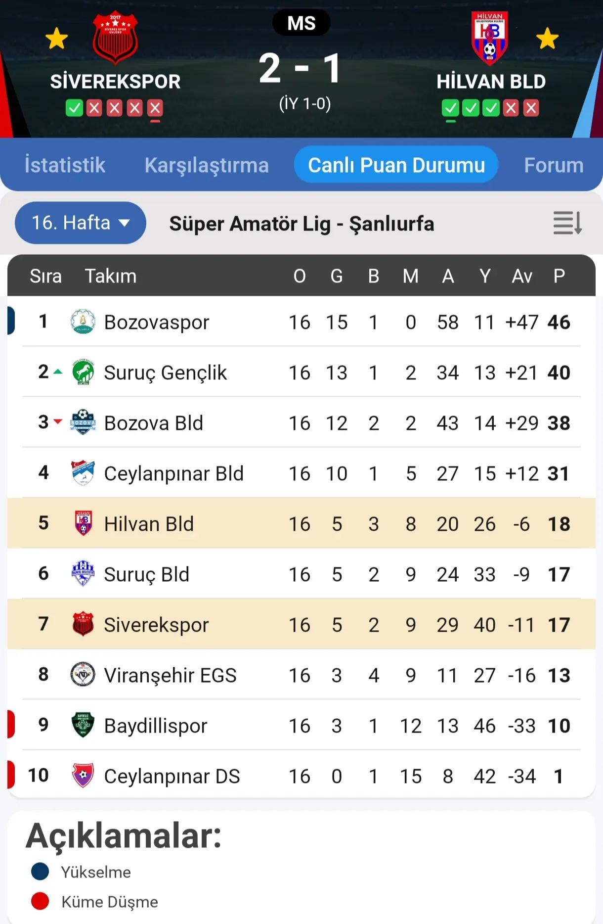 @Hilvan Belediye Spor Kul&uuml;b&uuml;