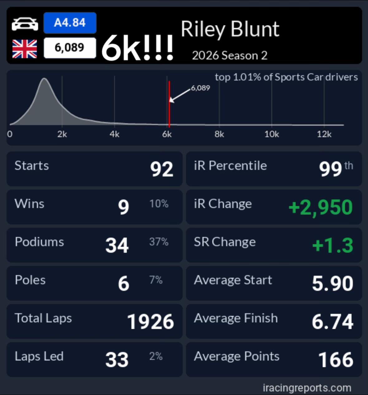 @BluntyR9