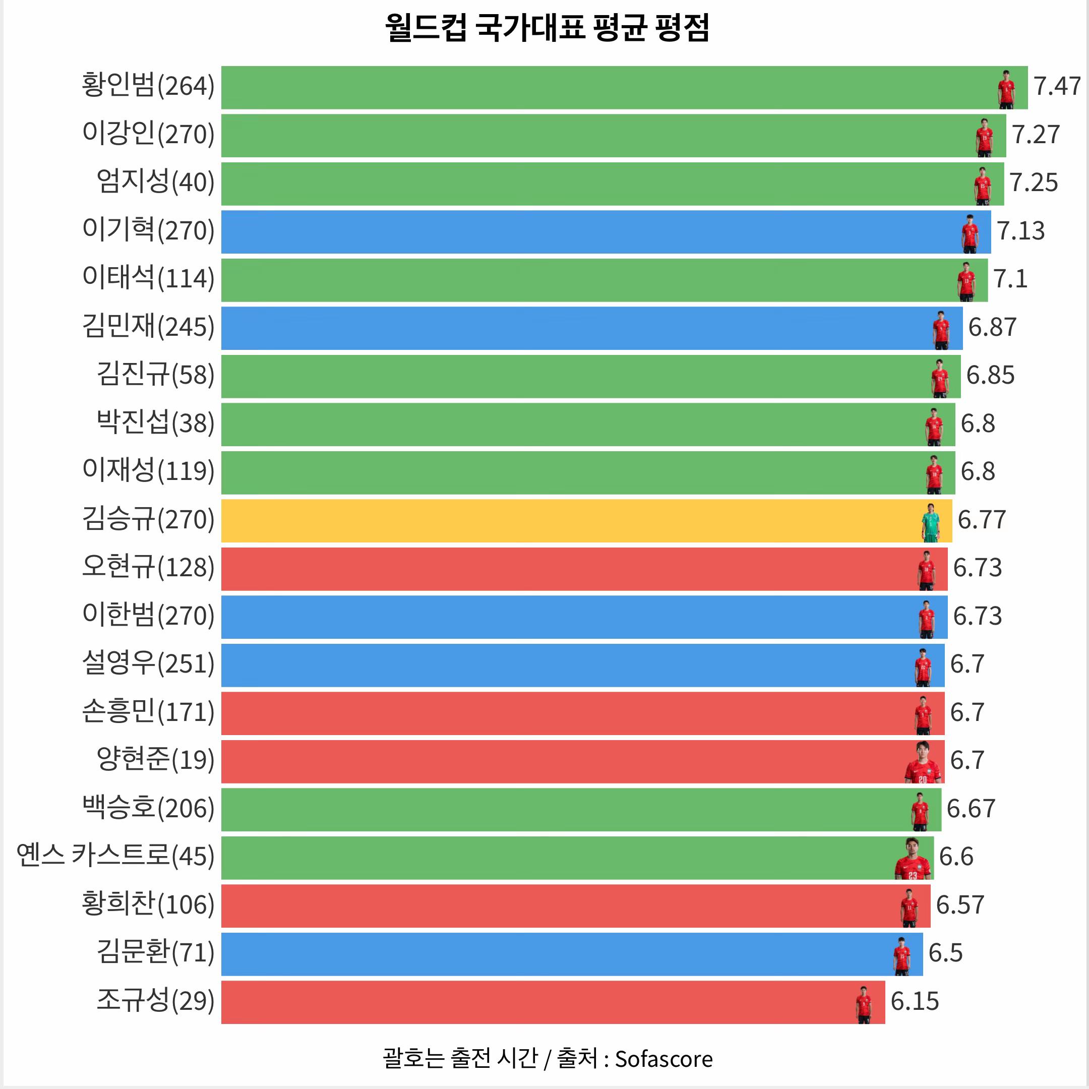 @1분랭킹