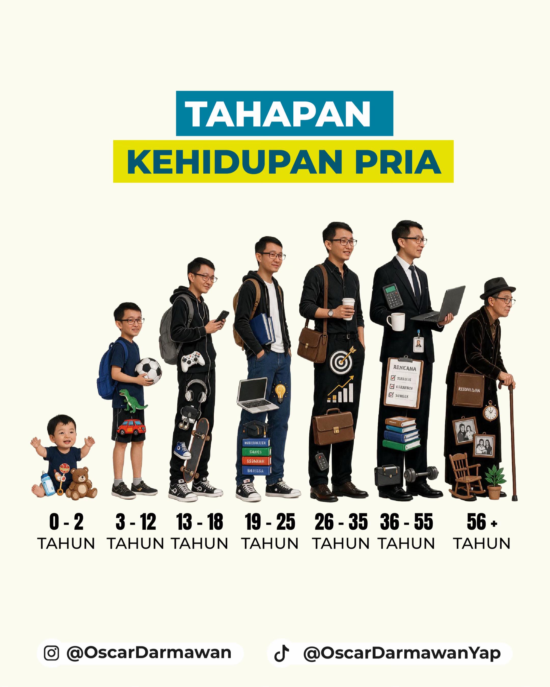 @Oscar Darmawan