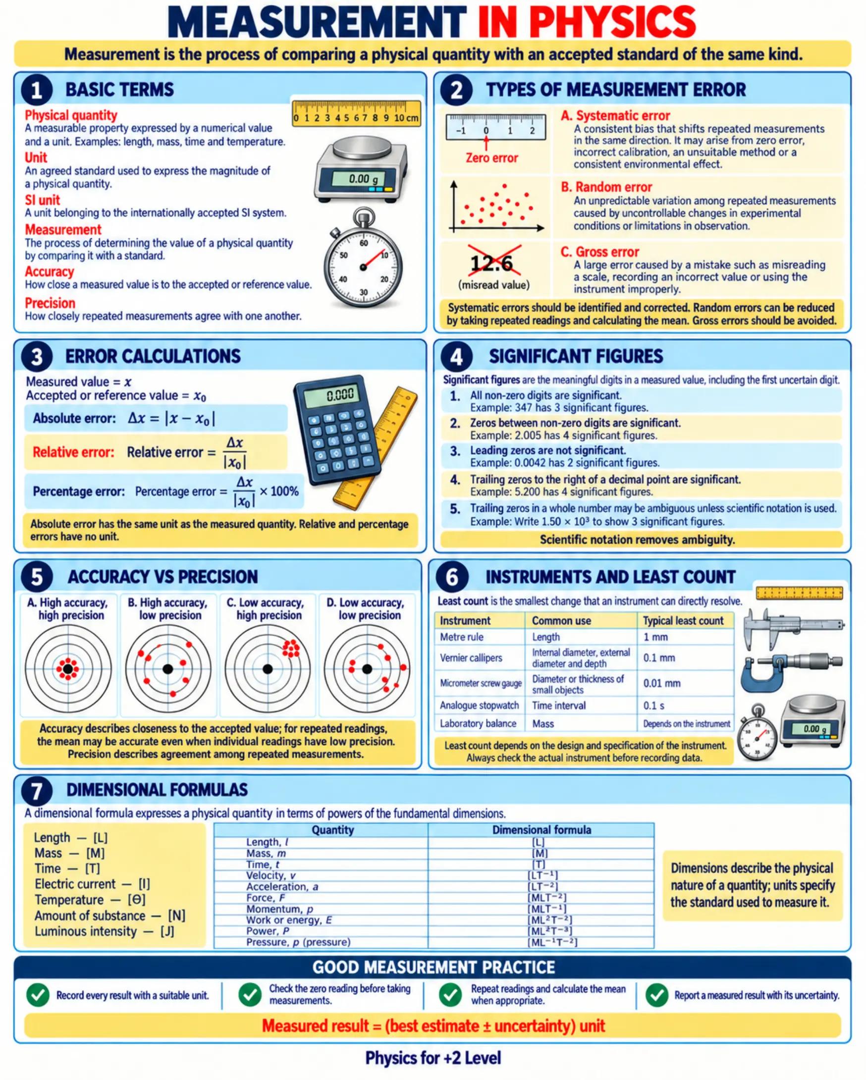 @Physics for +2 level