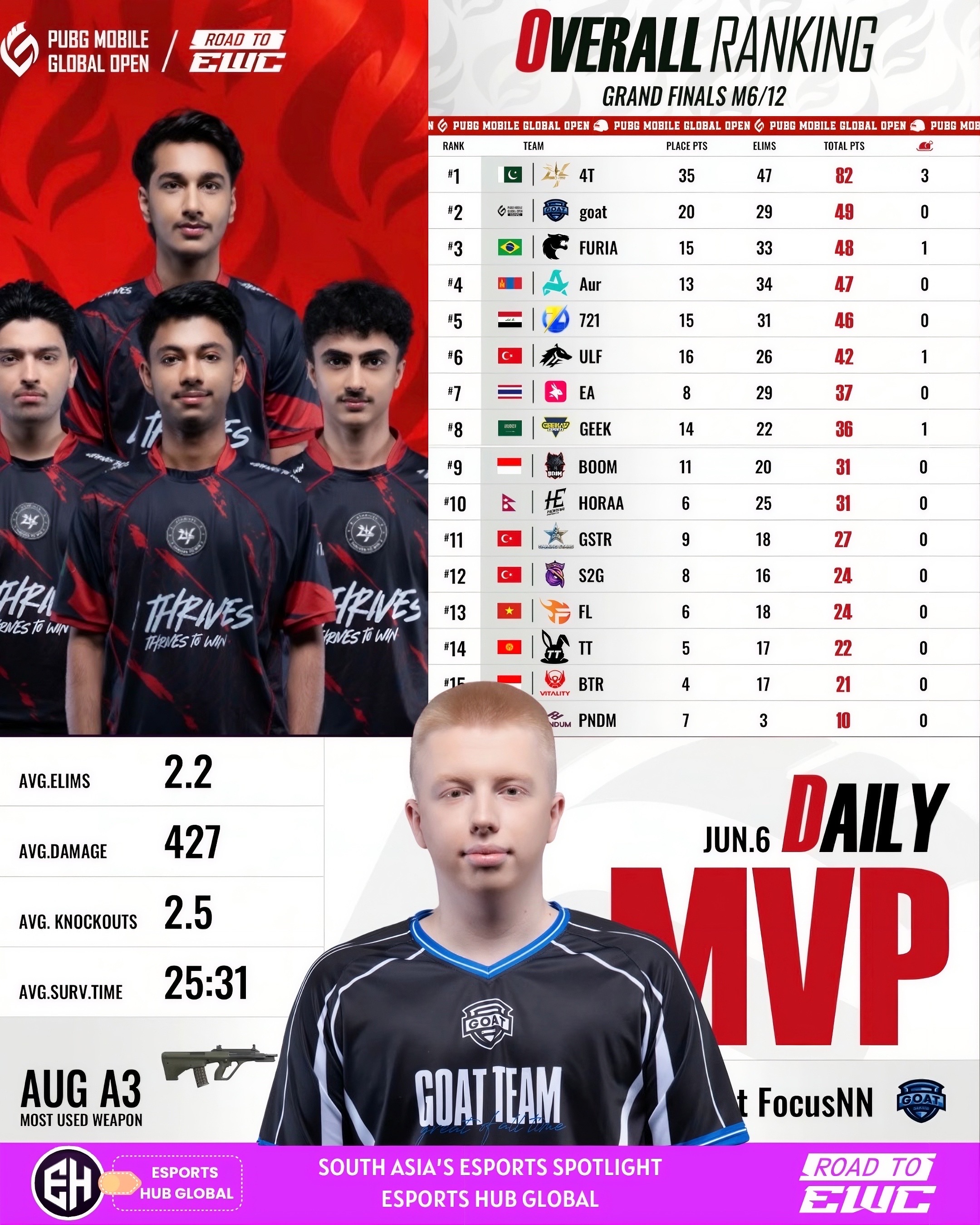 @esportshubglobal