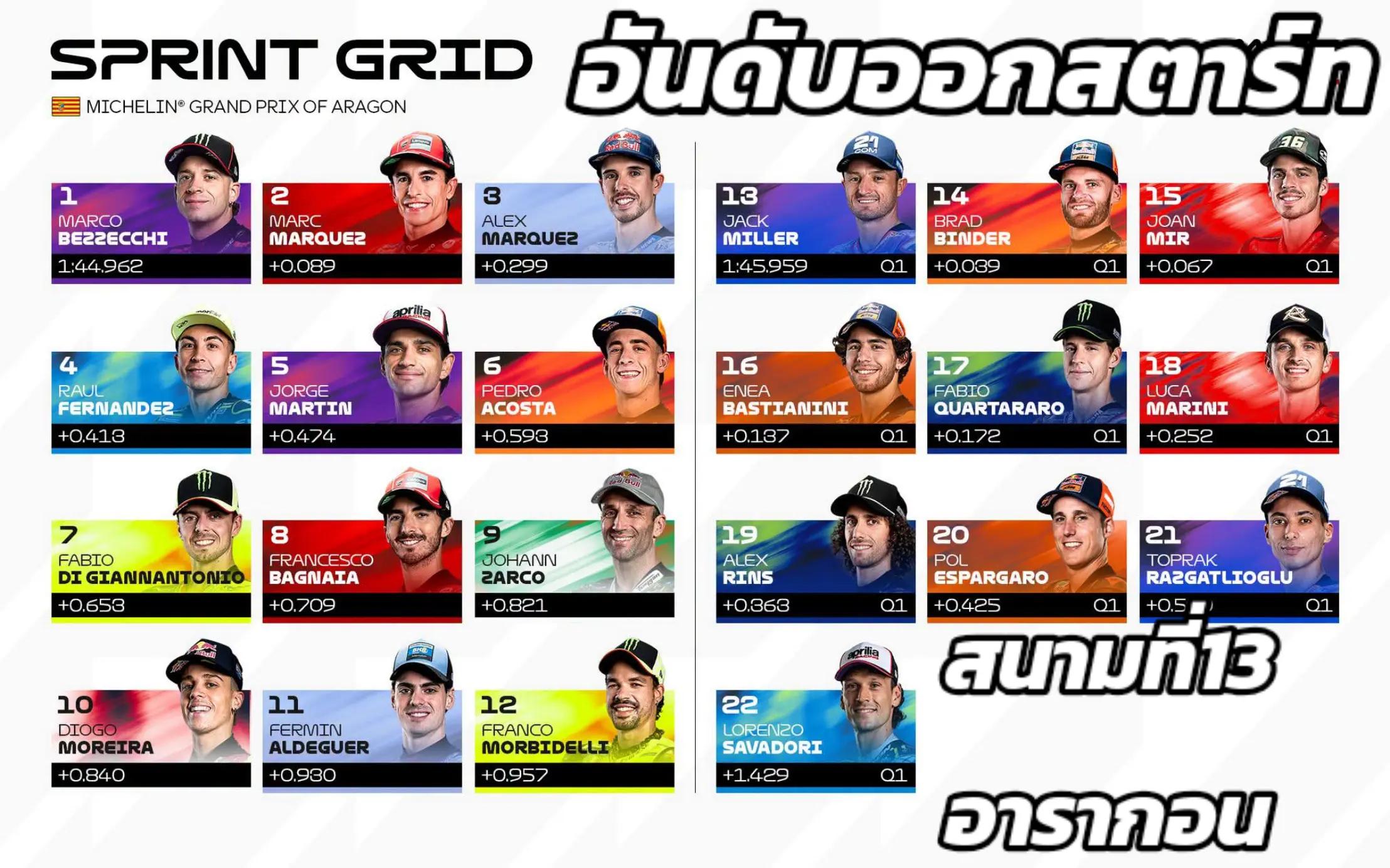 @MoTo_จีพีเรซซิ่งไทยแลนด์